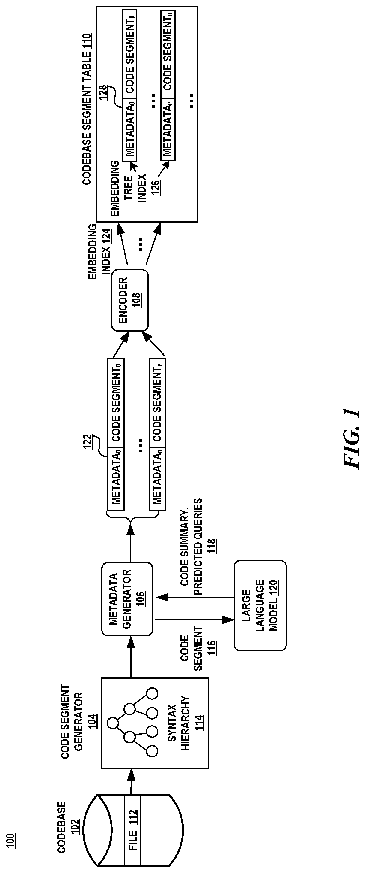 Patent US12314301 Figure 1 – Code search for examples to augment model prompt