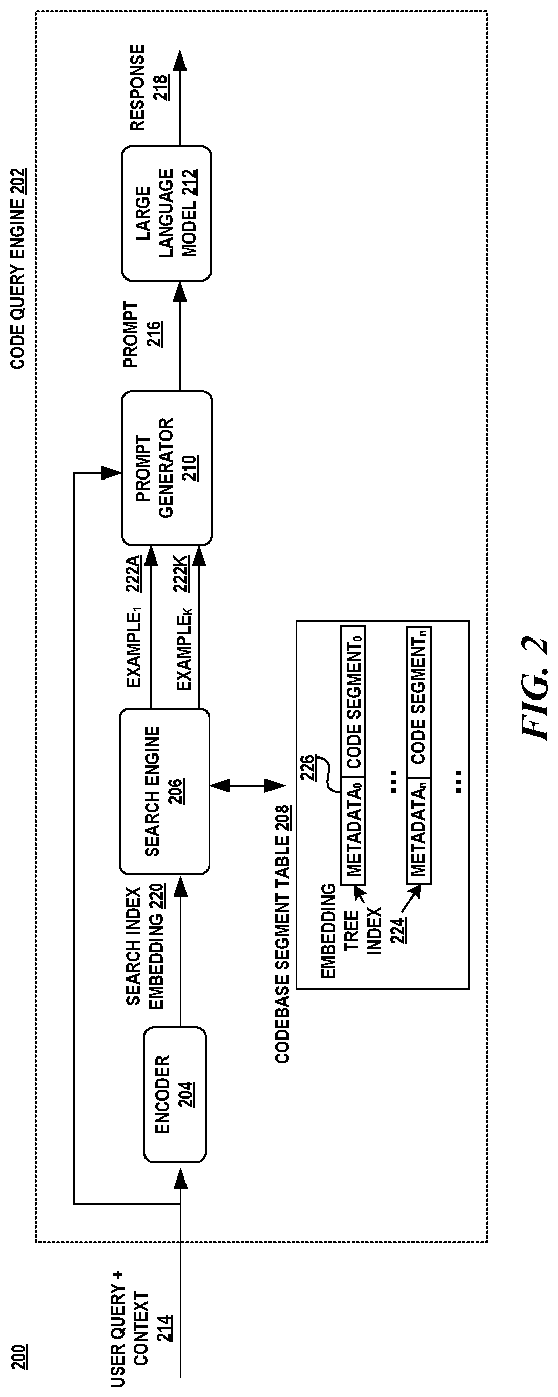 Patent US12314301 Figure 2 – Code search for examples to augment model prompt