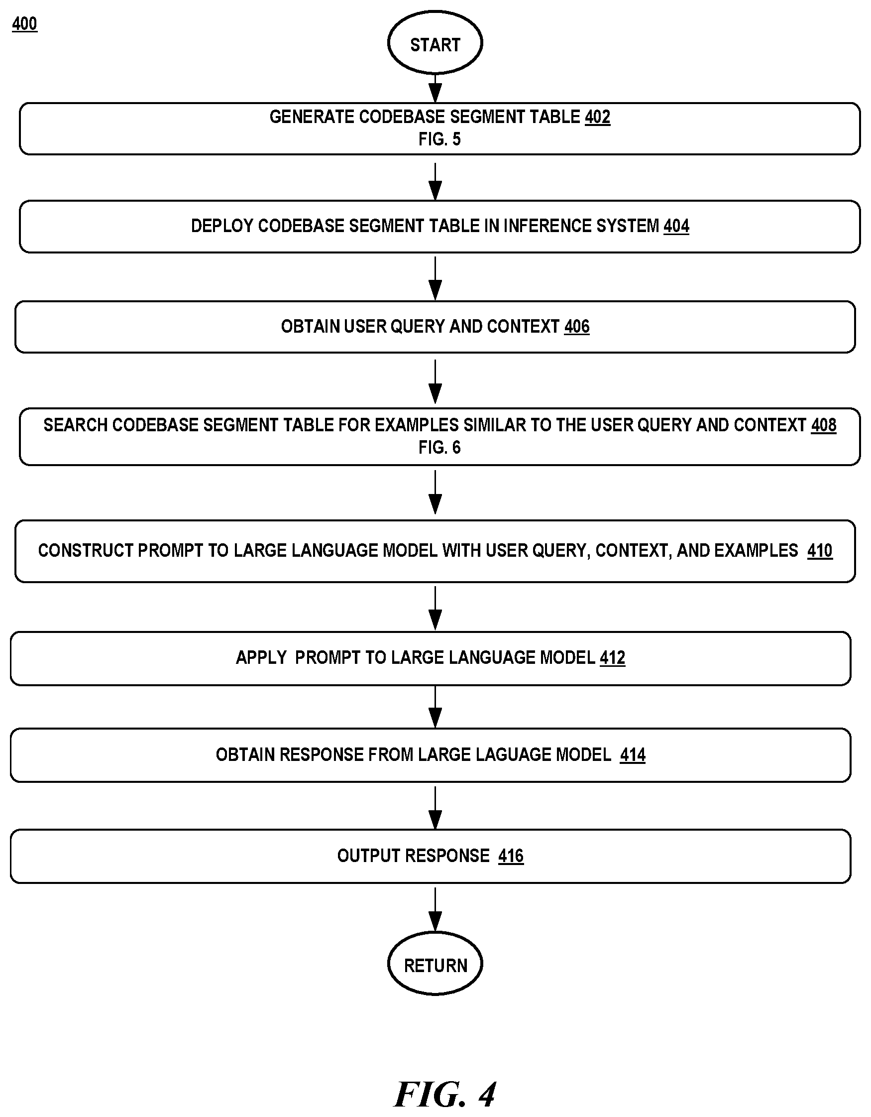 Patent US12314301 Figure 4 – Code search for examples to augment model prompt