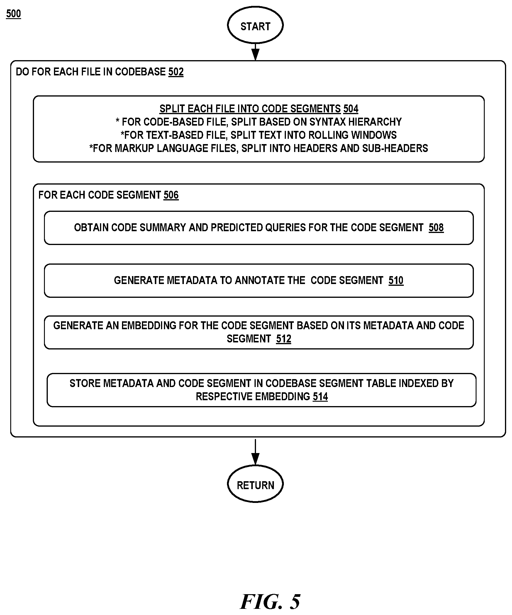 Patent US12314301 Figure 5 – Code search for examples to augment model prompt