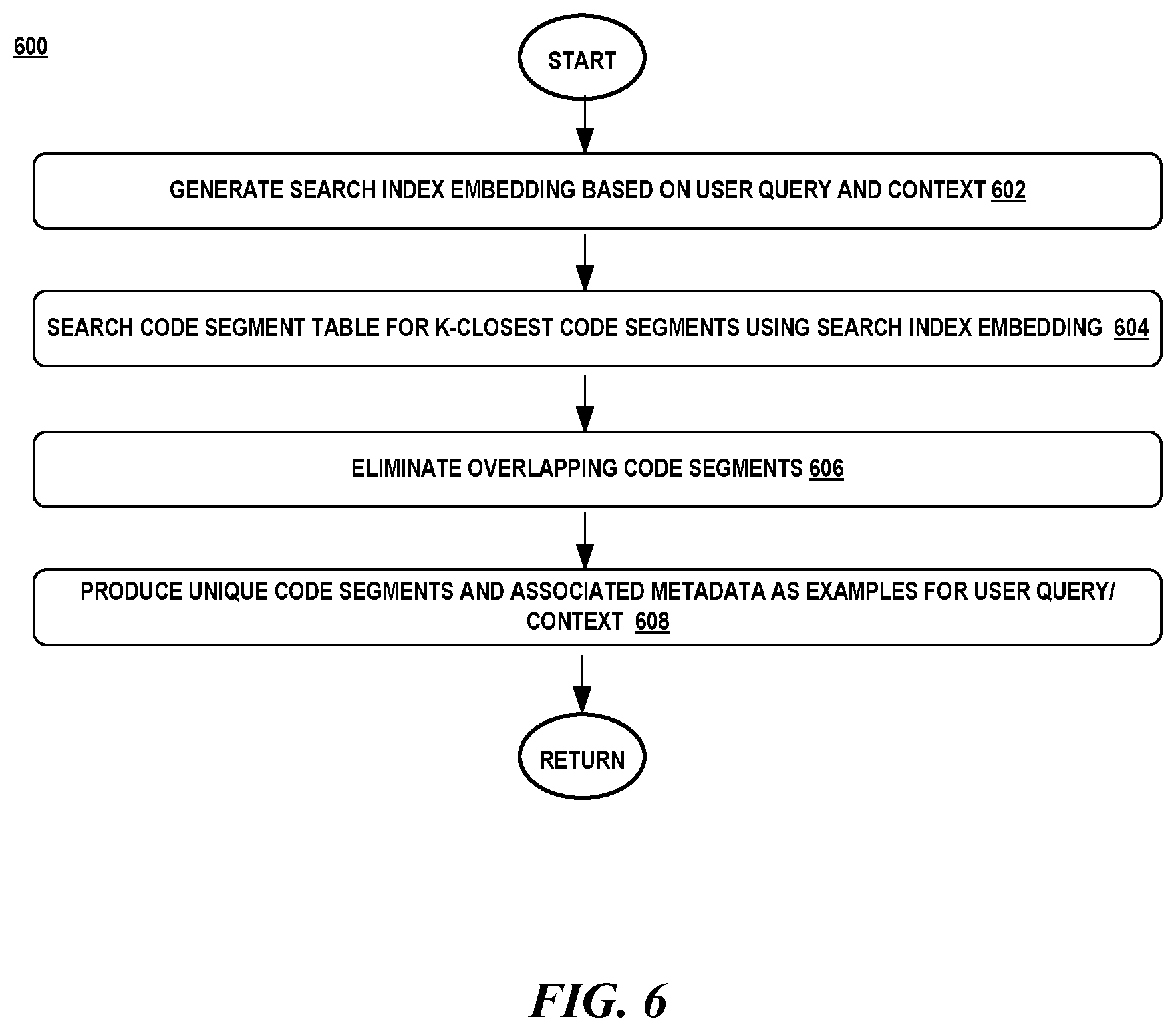 Patent US12314301 Figure 6 – Code search for examples to augment model prompt