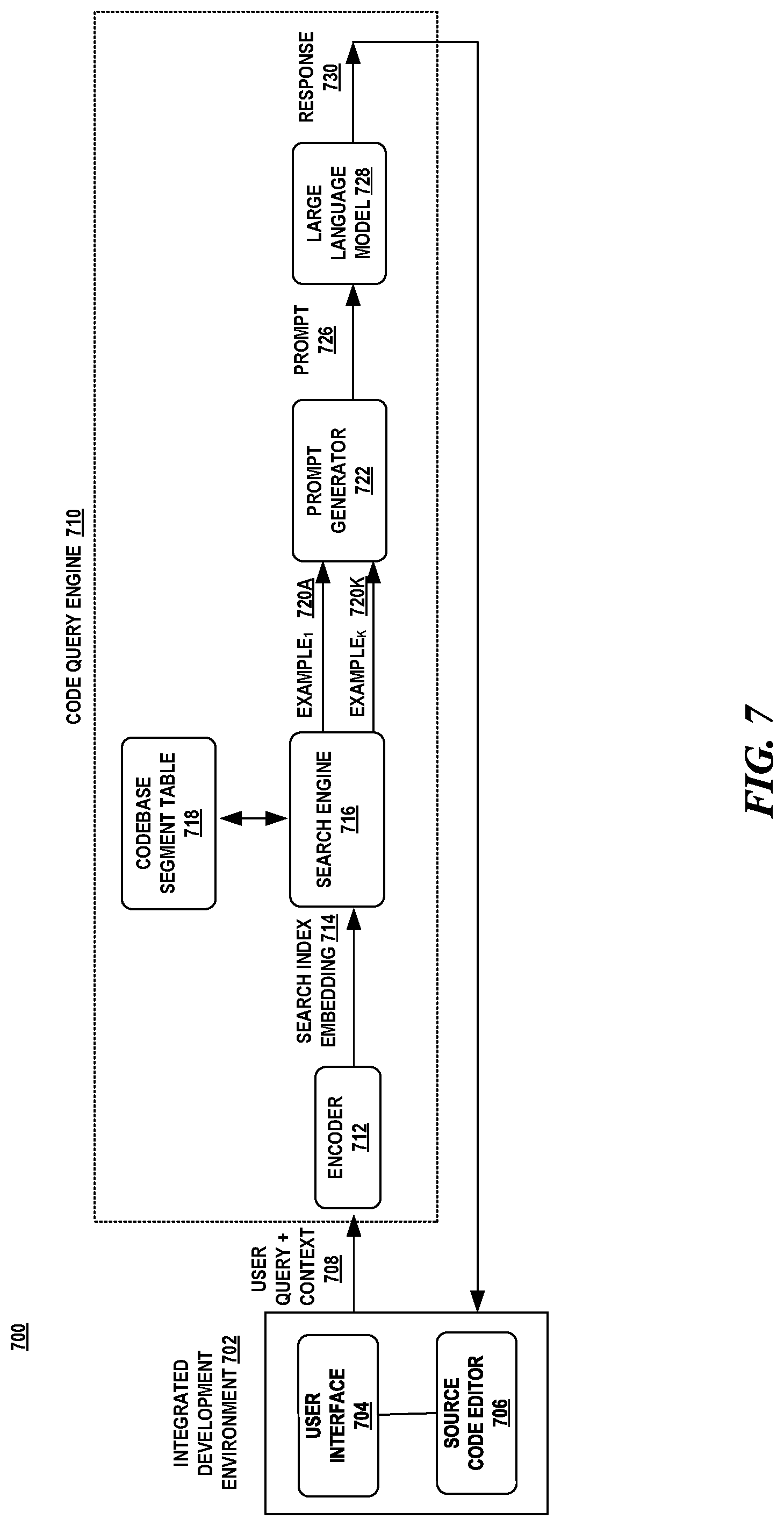 Patent US12314301 Figure 7 – Code search for examples to augment model prompt