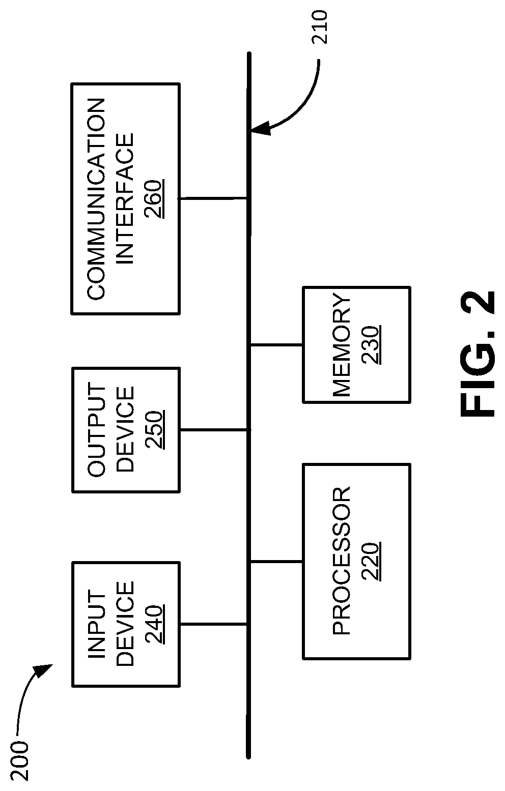 Patent US12314302 Figure 2 – Systems and methods for time-series query focused document summarization from multiple documents