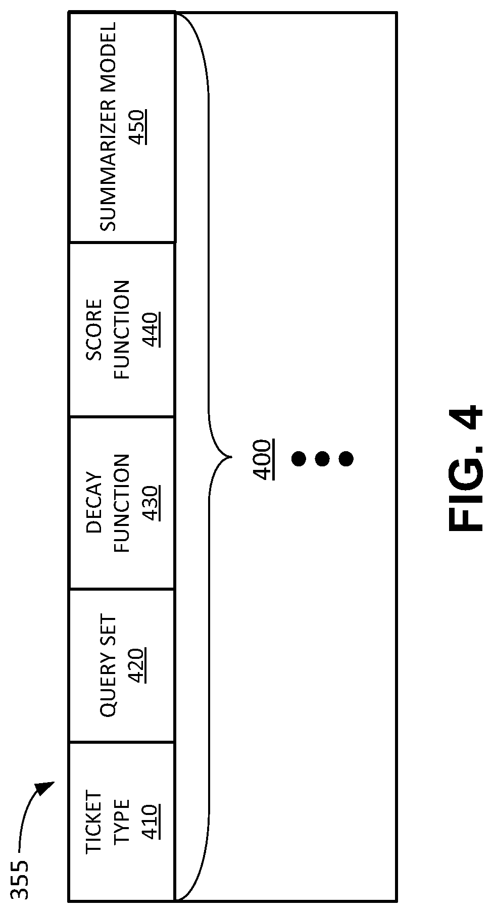 Patent US12314302 Figure 4 – Systems and methods for time-series query focused document summarization from multiple documents