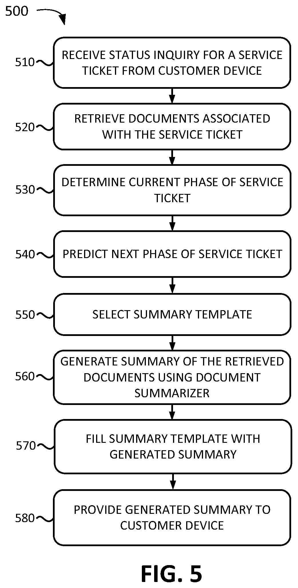 Patent US12314302 Figure 5 – Systems and methods for time-series query focused document summarization from multiple documents