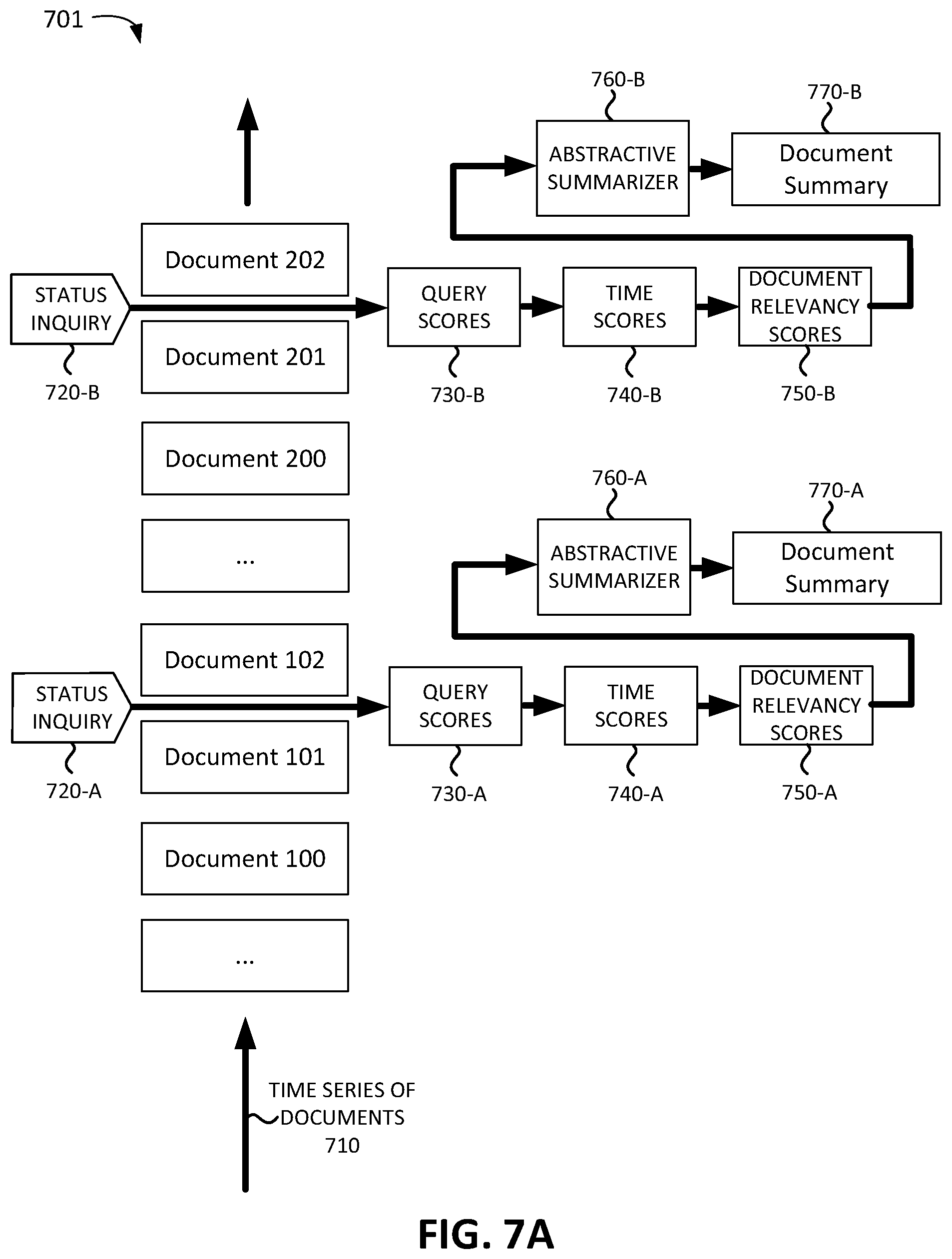 Patent US12314302 Figure 7 – Systems and methods for time-series query focused document summarization from multiple documents