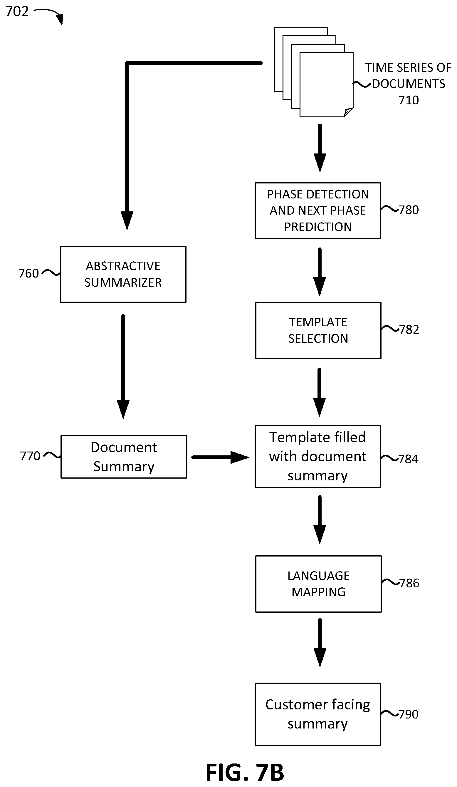Patent US12314302 Figure 8 – Systems and methods for time-series query focused document summarization from multiple documents