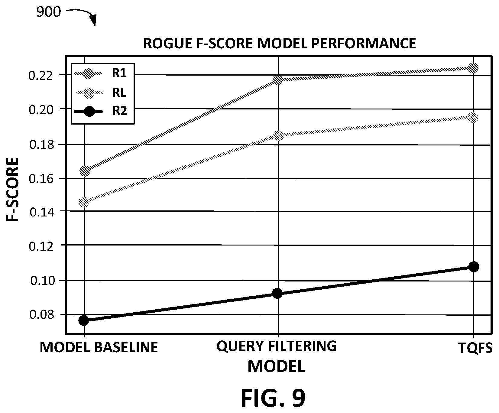 Patent US12314302 Figure 10 – Systems and methods for time-series query focused document summarization from multiple documents