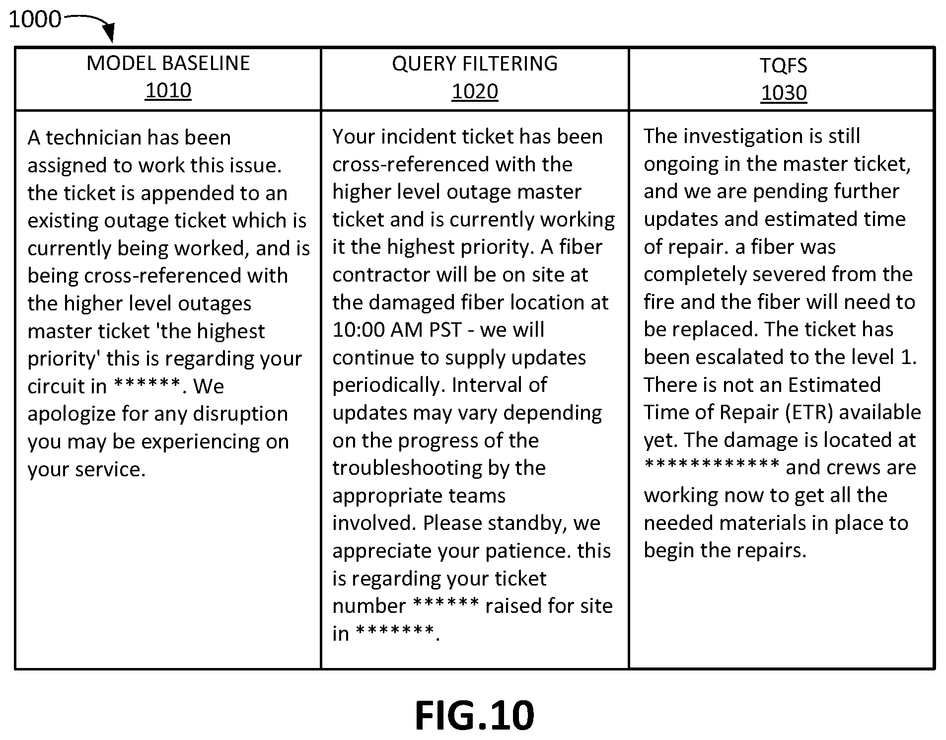 Patent US12314302 Figure 11 – Systems and methods for time-series query focused document summarization from multiple documents