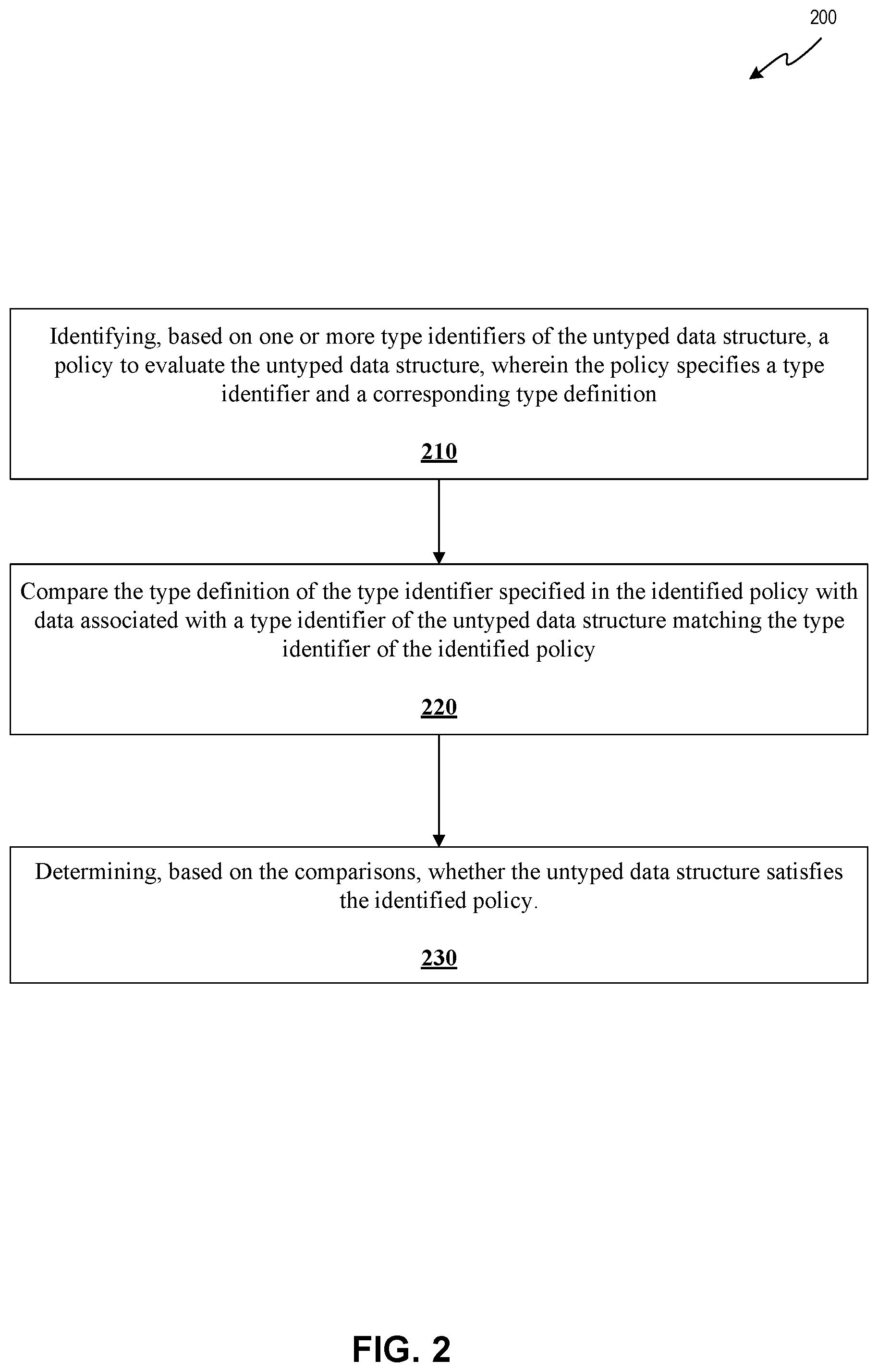 Patent US12314303 Figure 2 – Pattern-based matching for policy engines