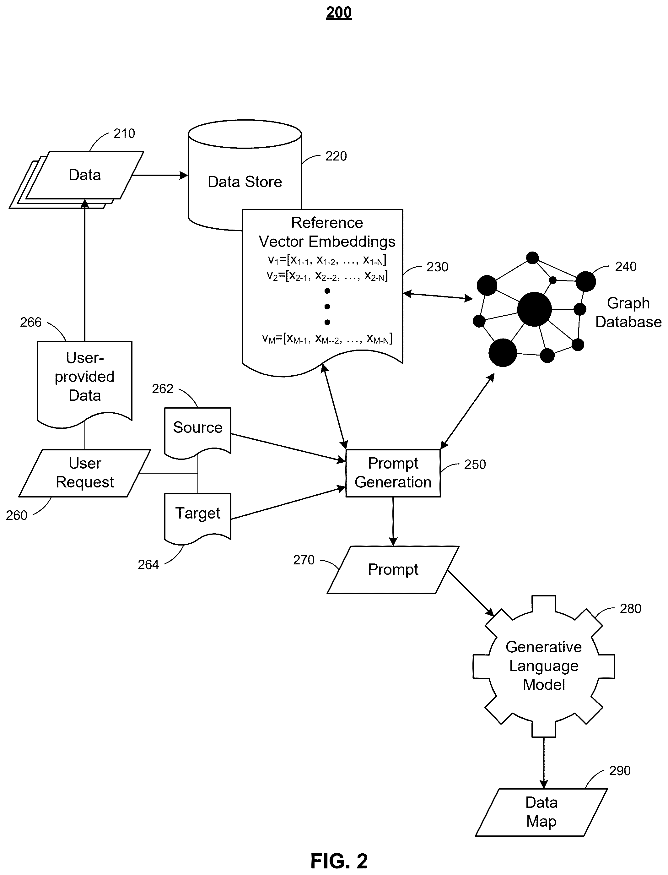 Patent US12314304 Figure 2 – Automated data mapping using semantic comparisons and artificial intelligence