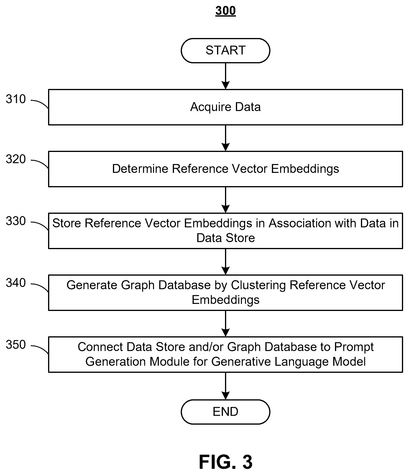 Patent US12314304 Figure 3 – Automated data mapping using semantic comparisons and artificial intelligence