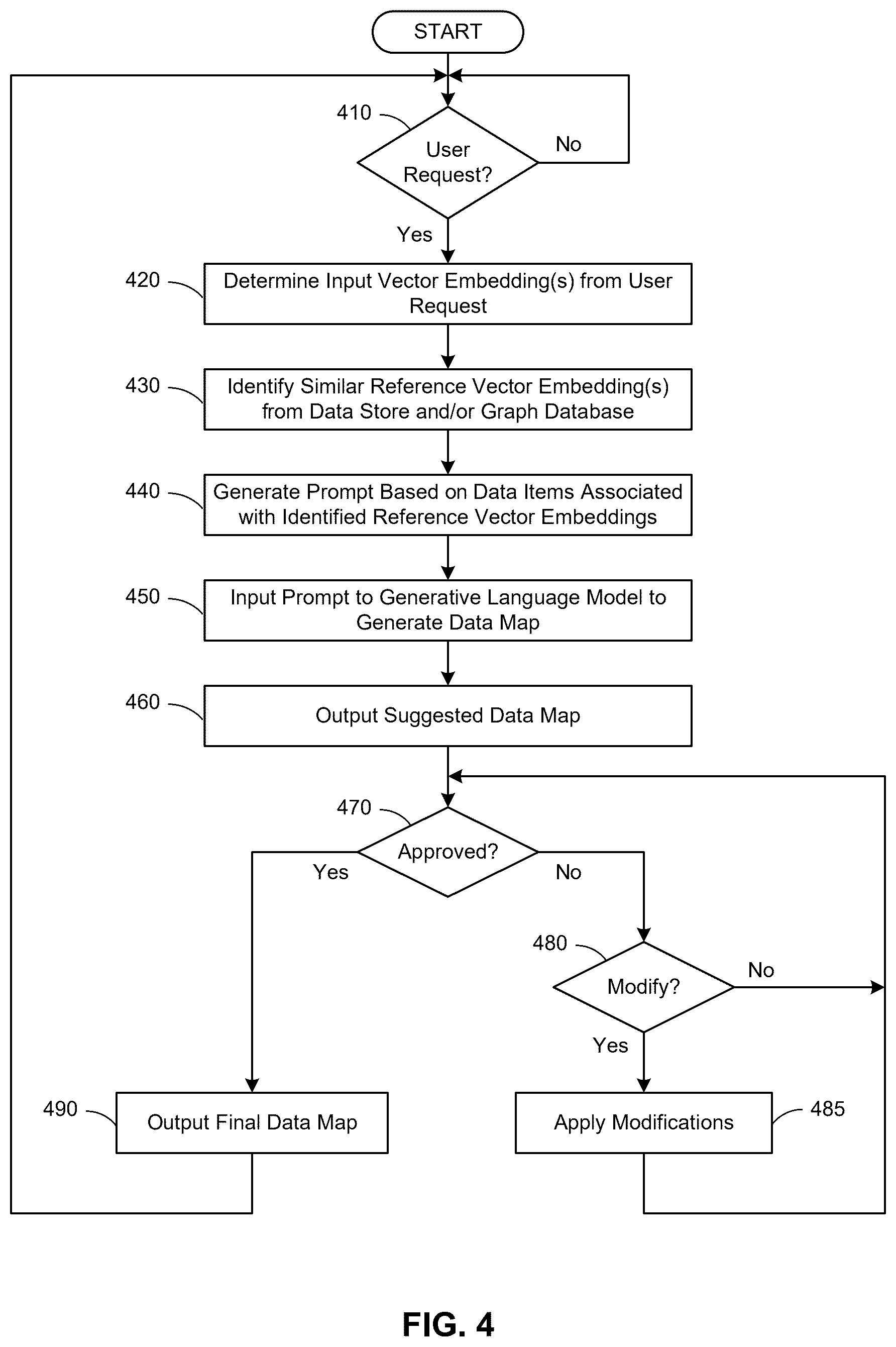 Patent US12314304 Figure 4 – Automated data mapping using semantic comparisons and artificial intelligence
