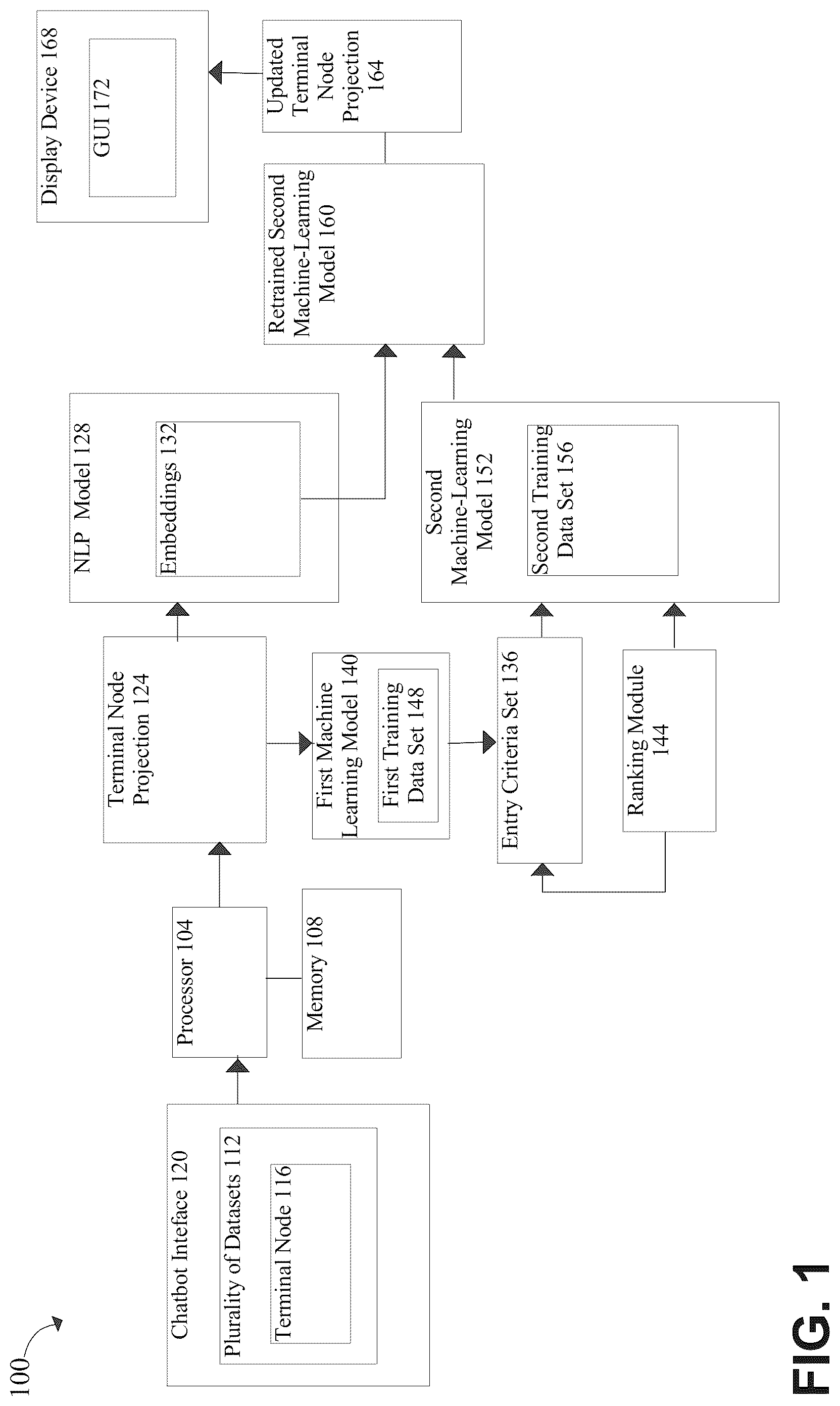 Patent US12314305 Figure 1 – System and method for generating an updated terminal node projection