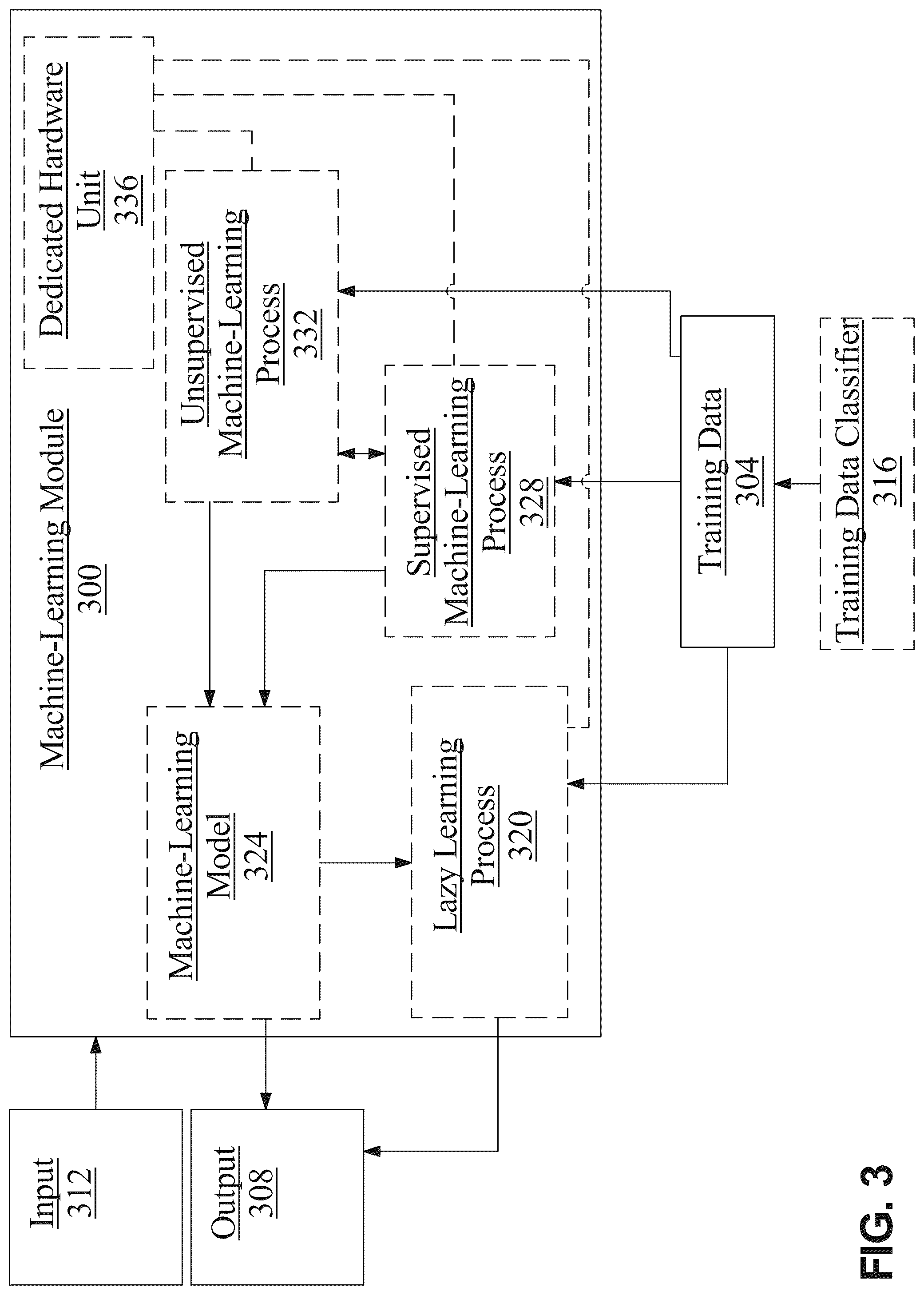 Patent US12314305 Figure 3 – System and method for generating an updated terminal node projection