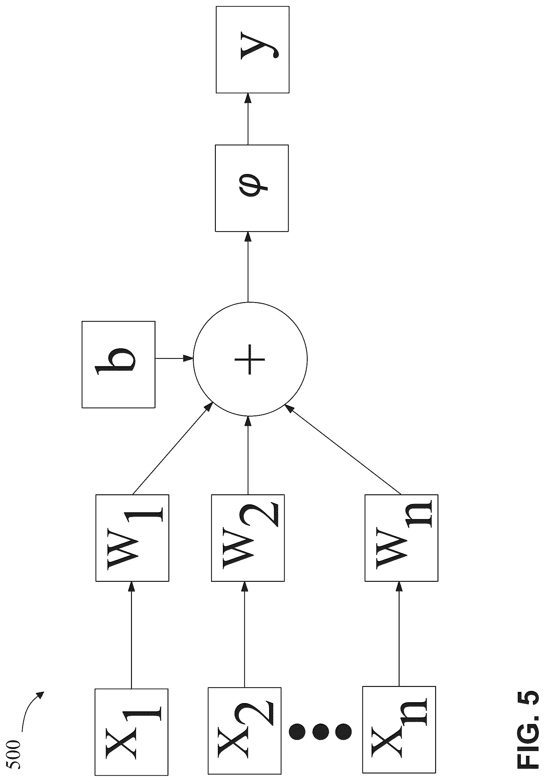 Patent US12314305 Figure 5 – System and method for generating an updated terminal node projection