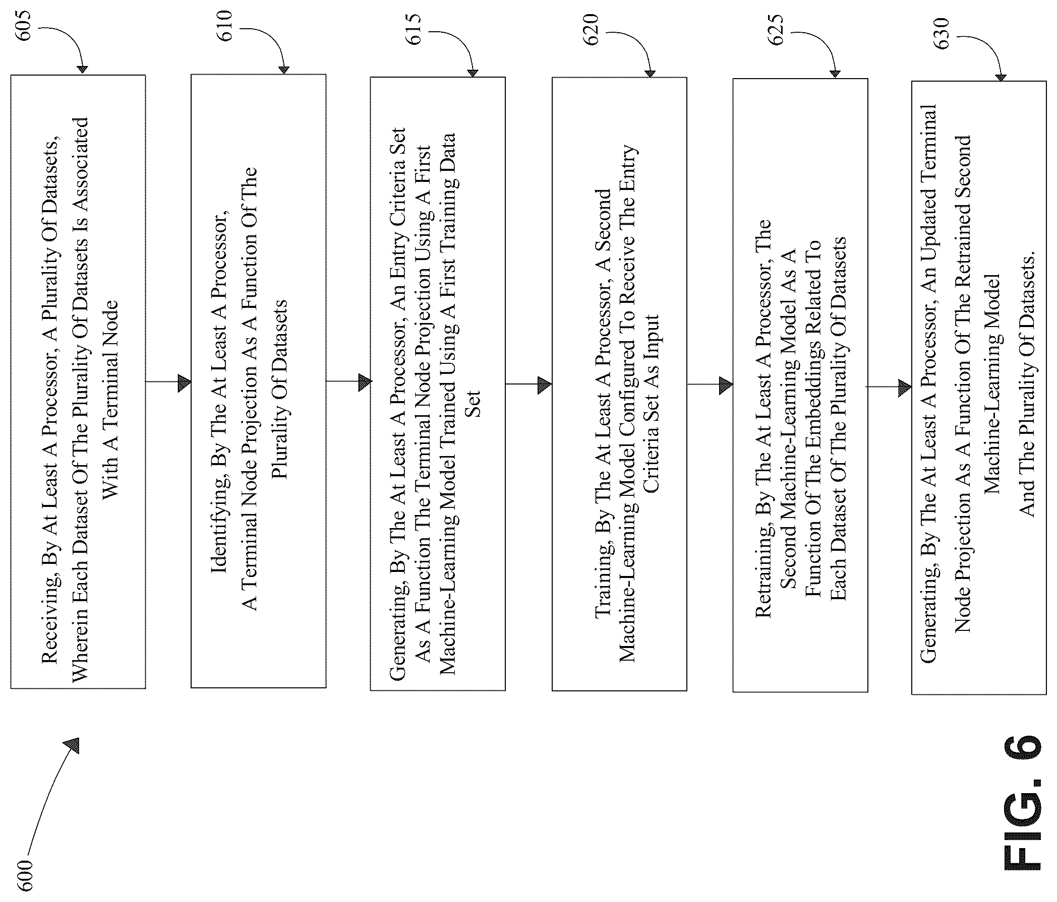Patent US12314305 Figure 6 – System and method for generating an updated terminal node projection