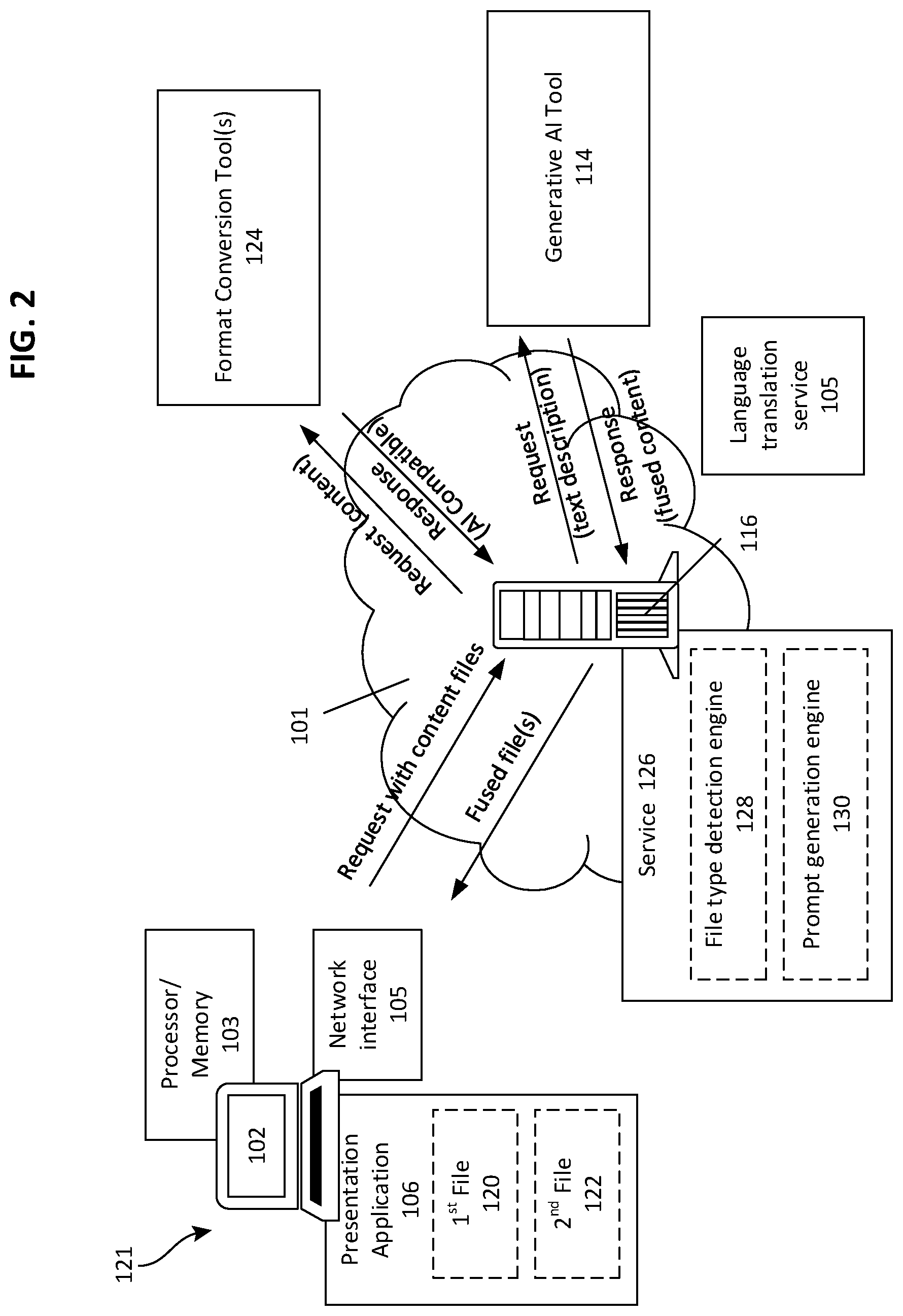 Patent US12314306 Figure 2 – Systems and methods of generating new content for a presentation being prepared in a presentation application