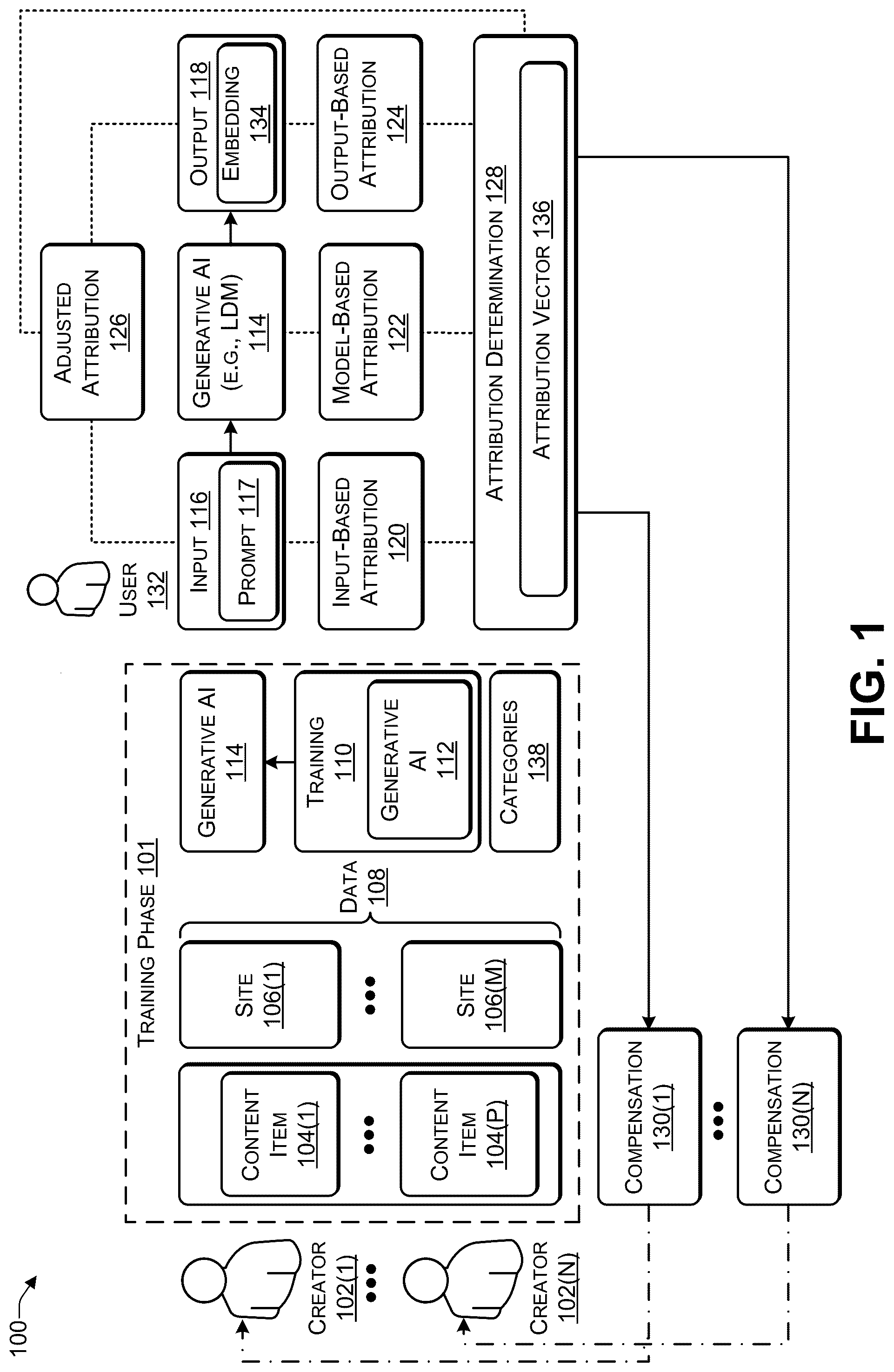 Patent US12314308 Figure 1 – Output-based attribution for content generated by an artificial intelligence (AI)