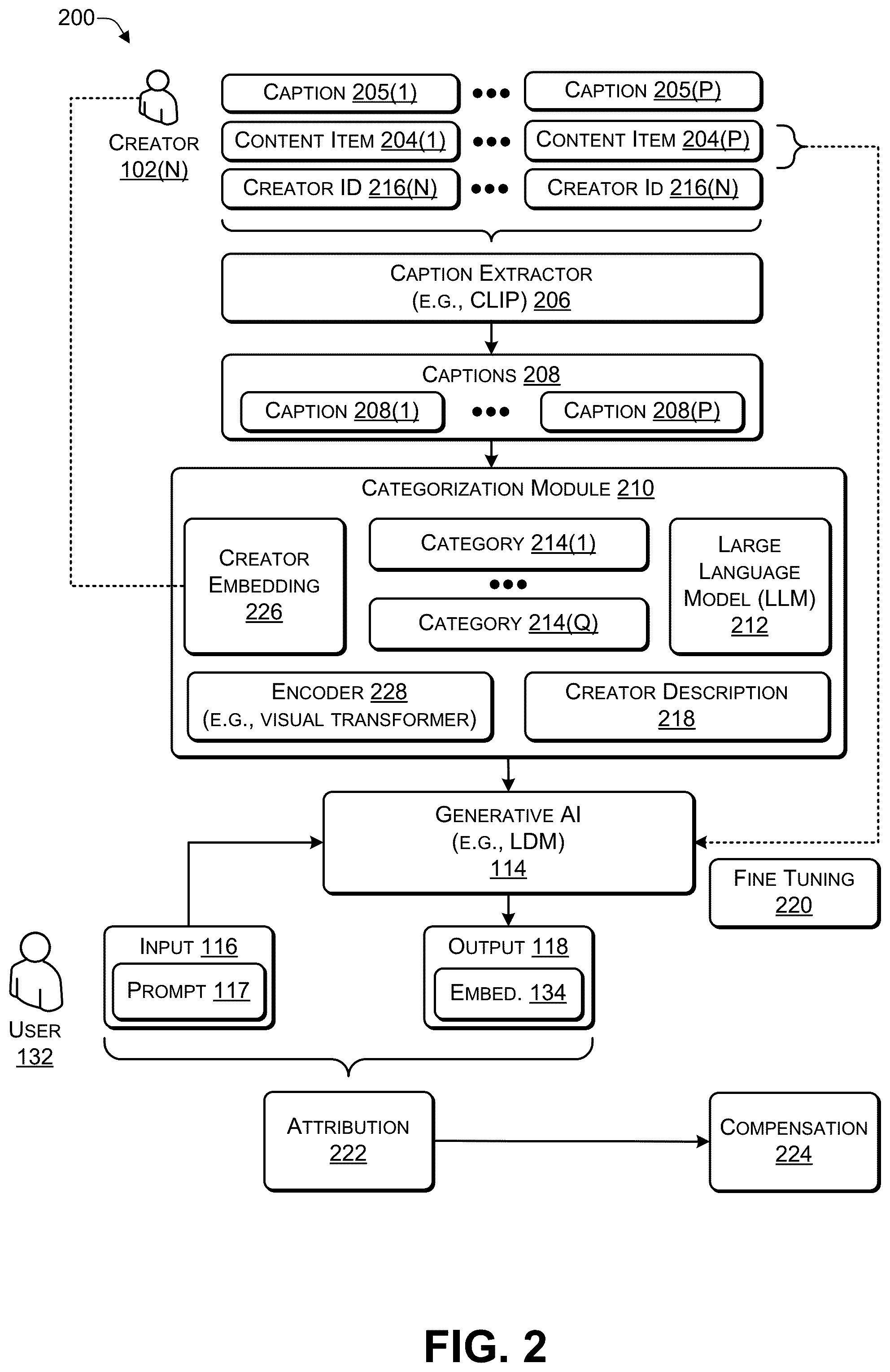 Patent US12314308 Figure 2 – Output-based attribution for content generated by an artificial intelligence (AI)