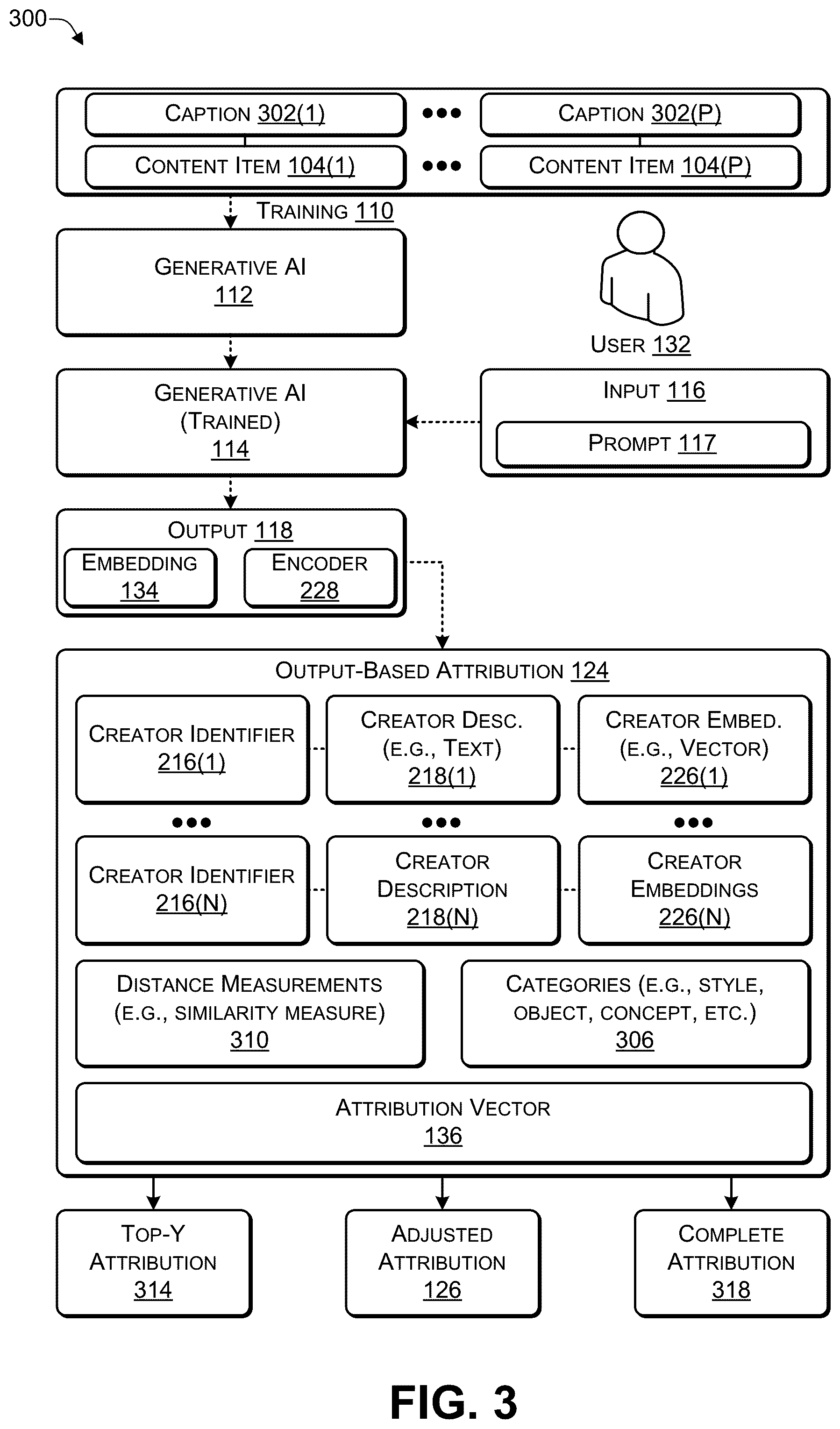 Patent US12314308 Figure 3 – Output-based attribution for content generated by an artificial intelligence (AI)