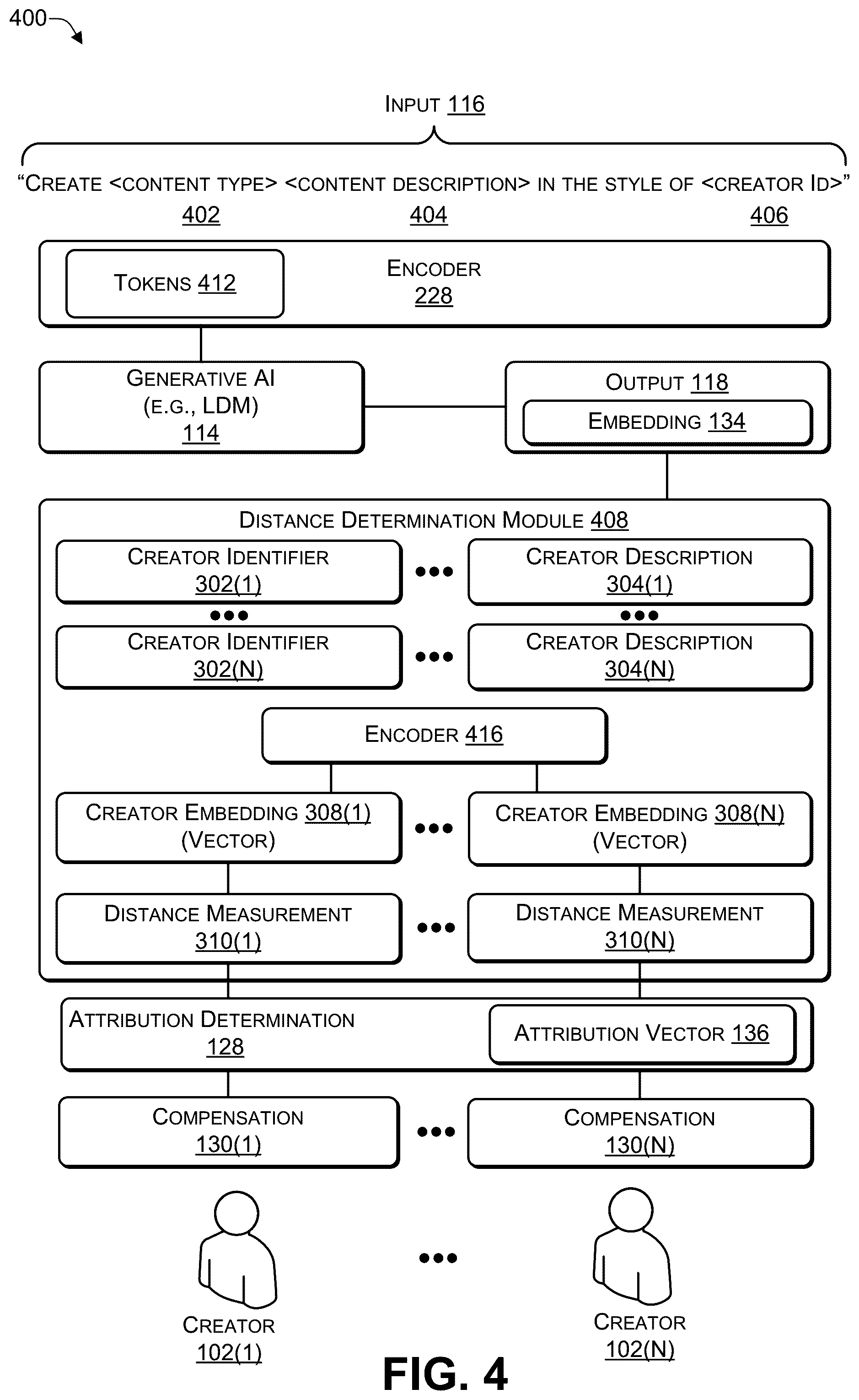 Patent US12314308 Figure 4 – Output-based attribution for content generated by an artificial intelligence (AI)