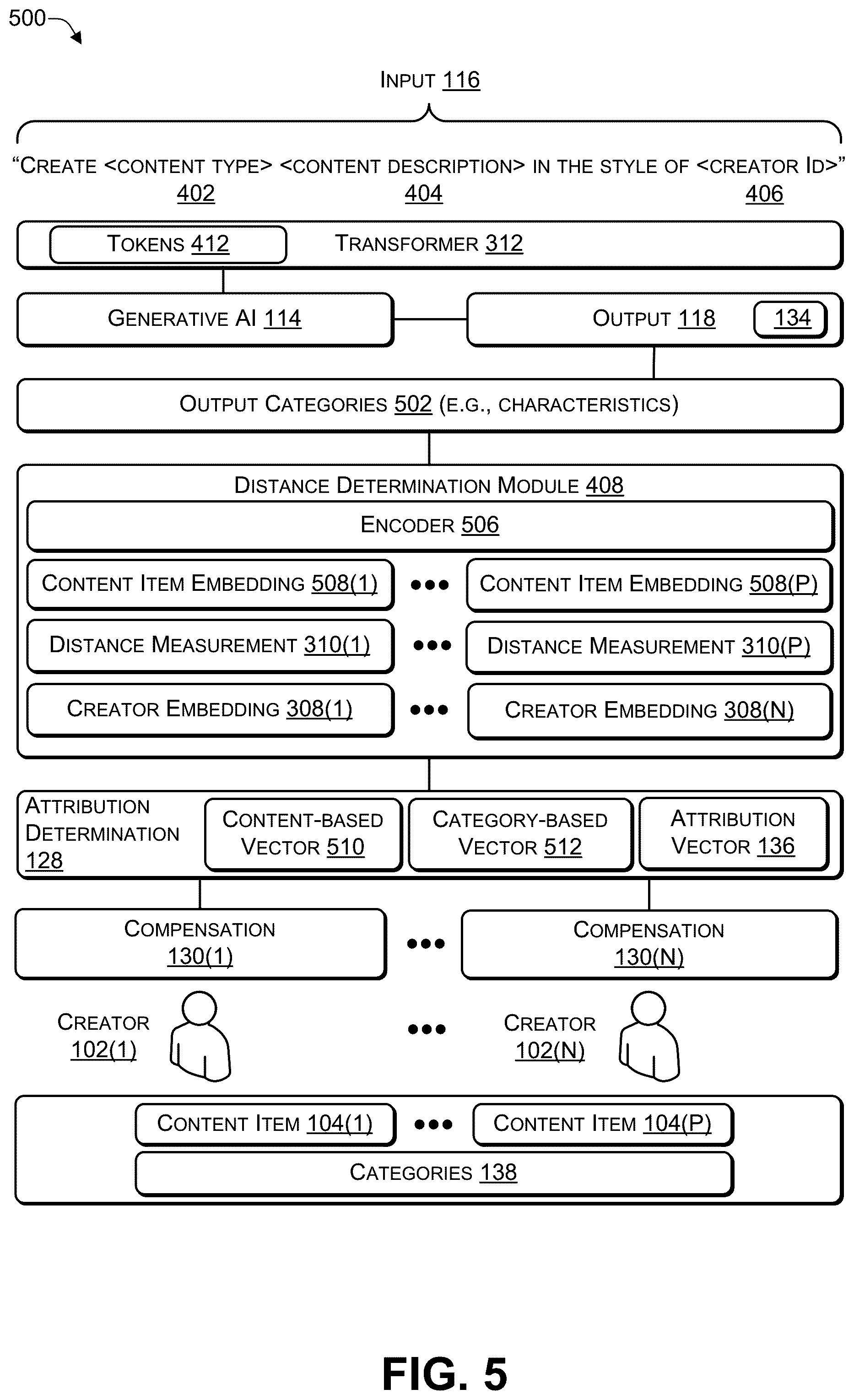 Patent US12314308 Figure 5 – Output-based attribution for content generated by an artificial intelligence (AI)