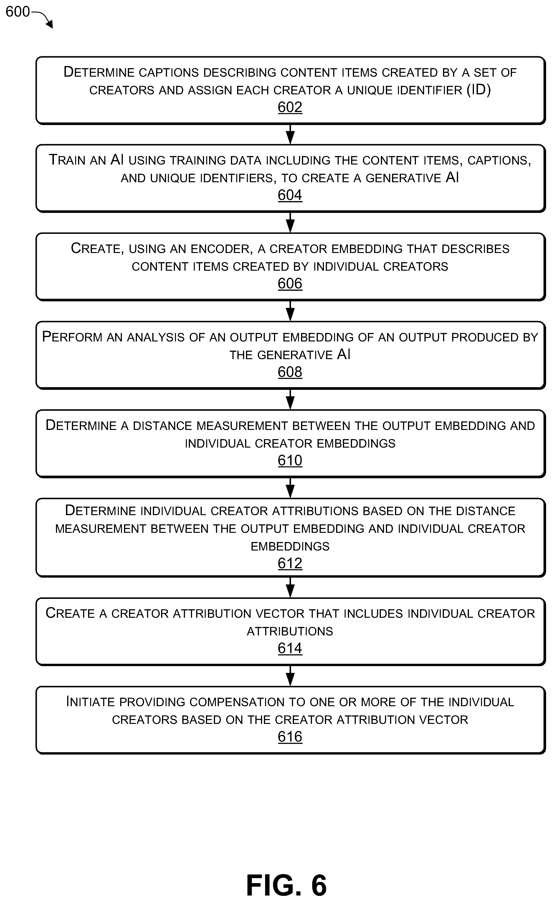 Patent US12314308 Figure 6 – Output-based attribution for content generated by an artificial intelligence (AI)