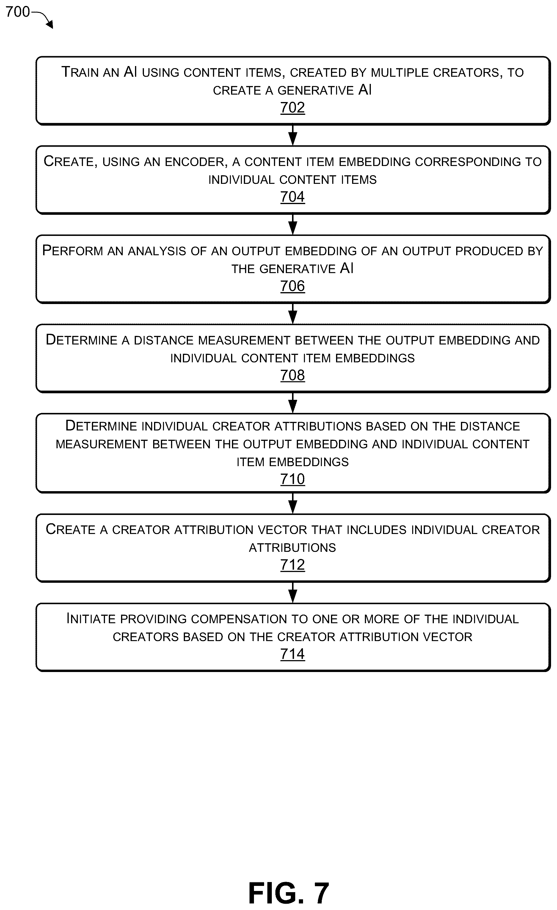 Patent US12314308 Figure 7 – Output-based attribution for content generated by an artificial intelligence (AI)