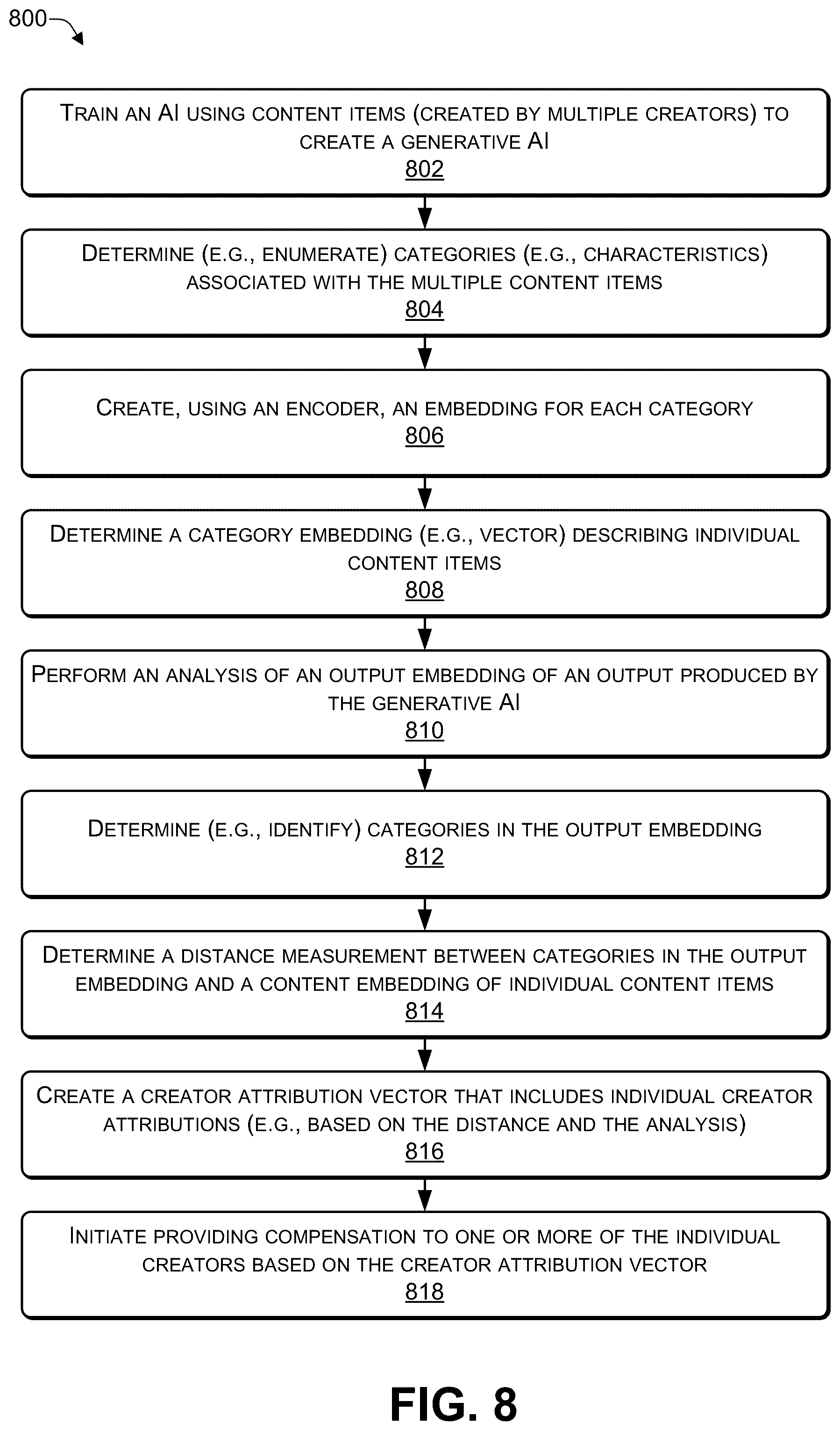 Patent US12314308 Figure 8 – Output-based attribution for content generated by an artificial intelligence (AI)