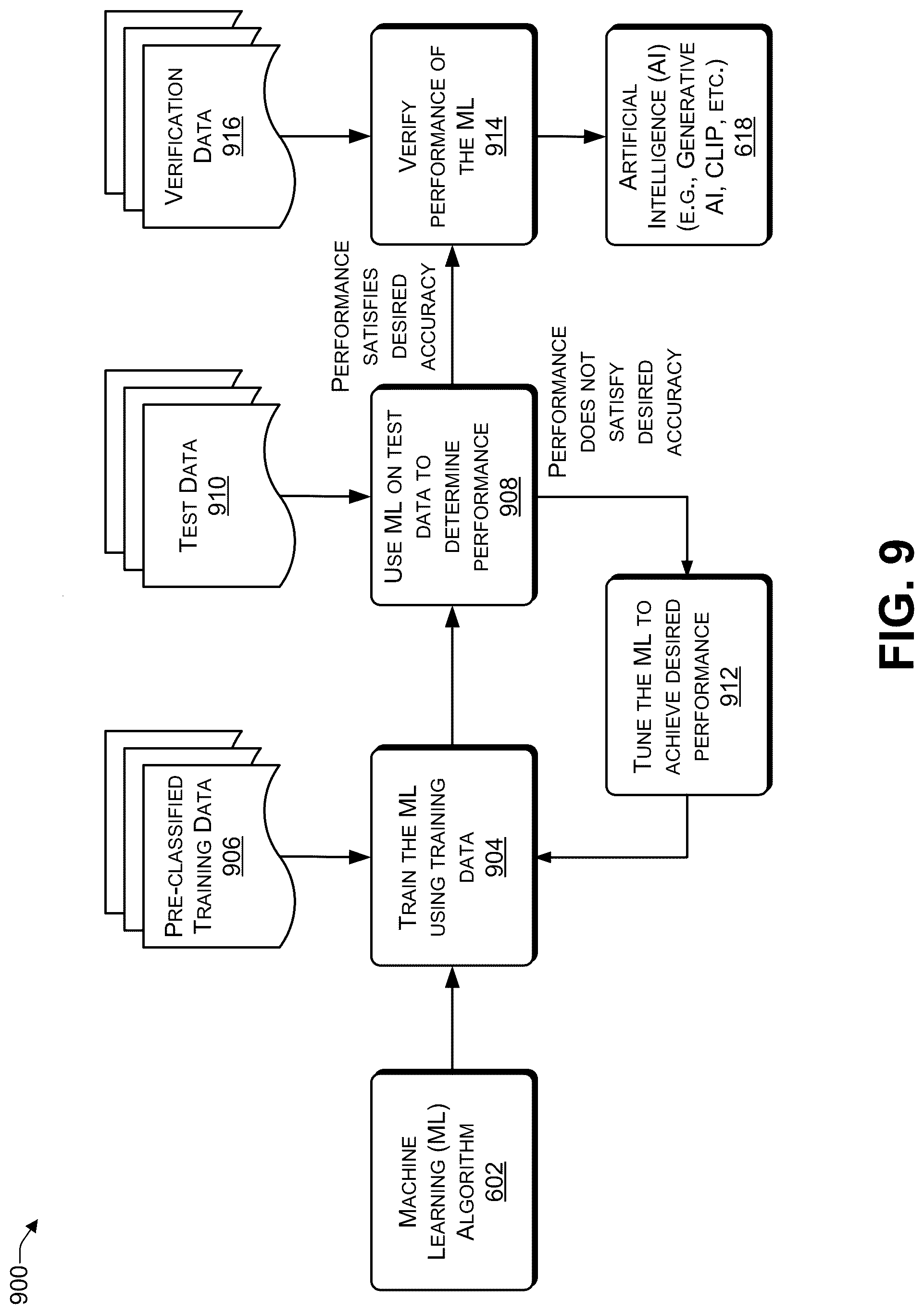 Patent US12314308 Figure 9 – Output-based attribution for content generated by an artificial intelligence (AI)