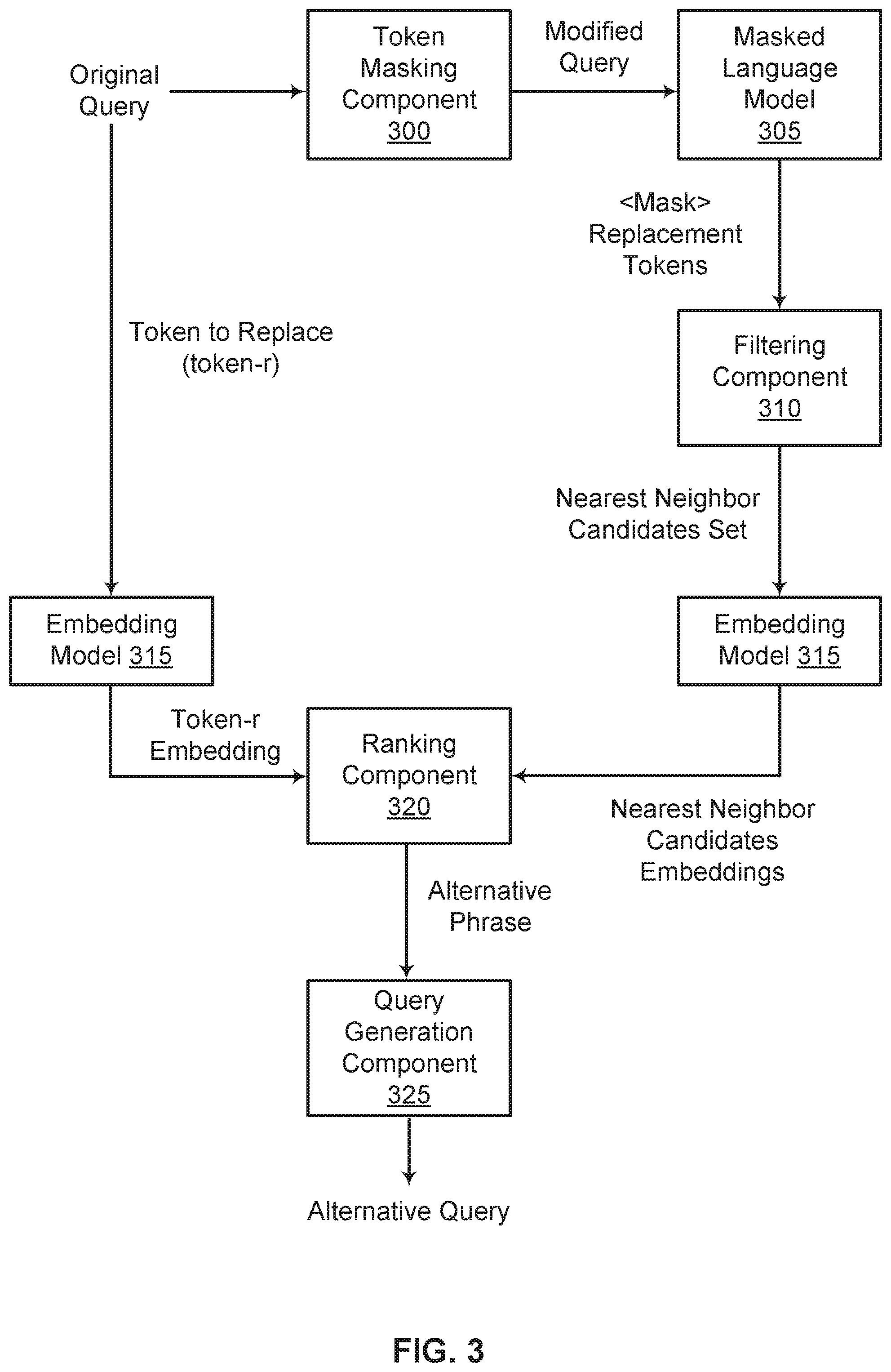Patent US12314309 Figure 3 – Zero-shot entity-aware nearest neighbors retrieval
