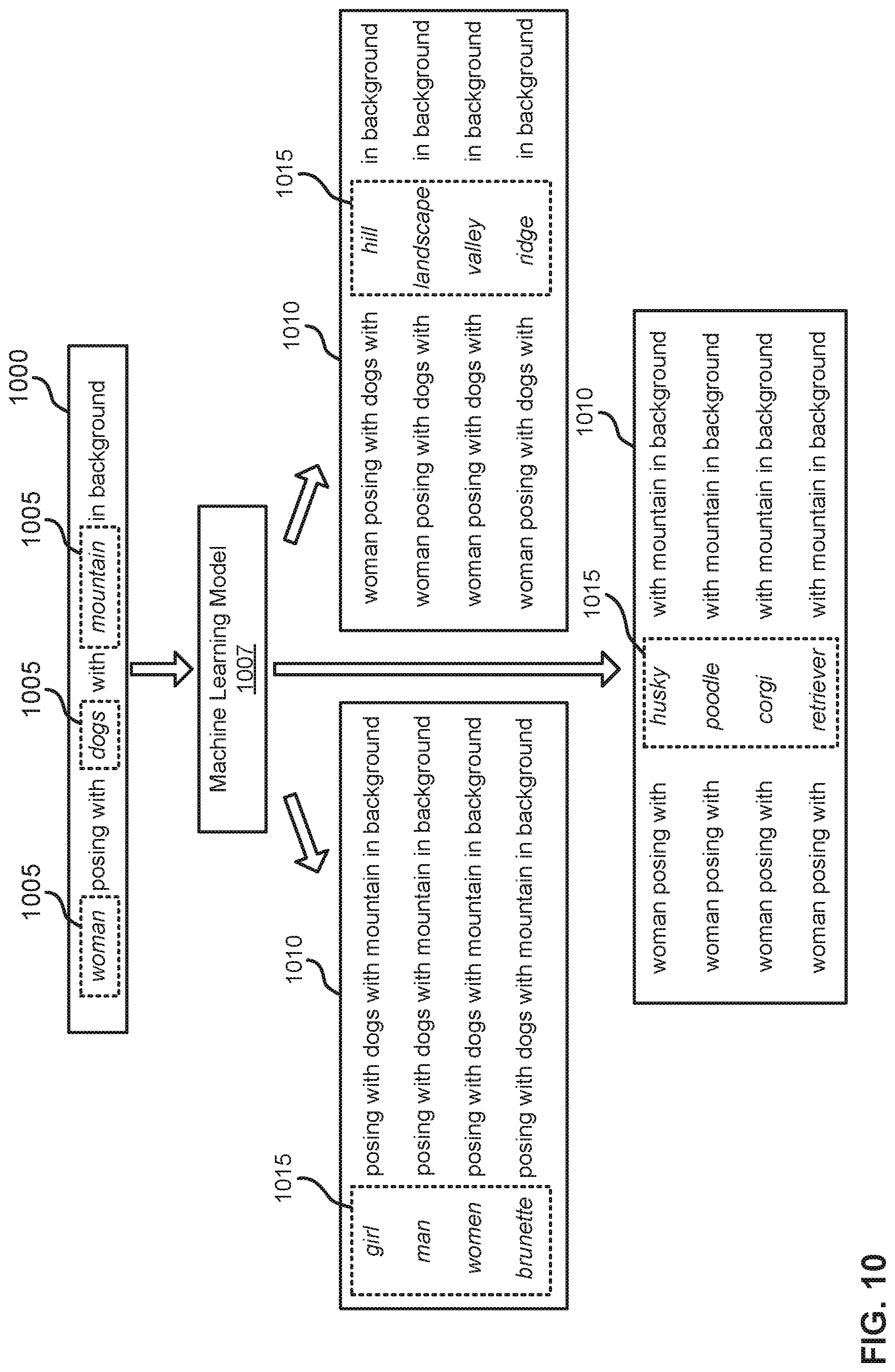 Patent US12314309 Figure 10 – Zero-shot entity-aware nearest neighbors retrieval