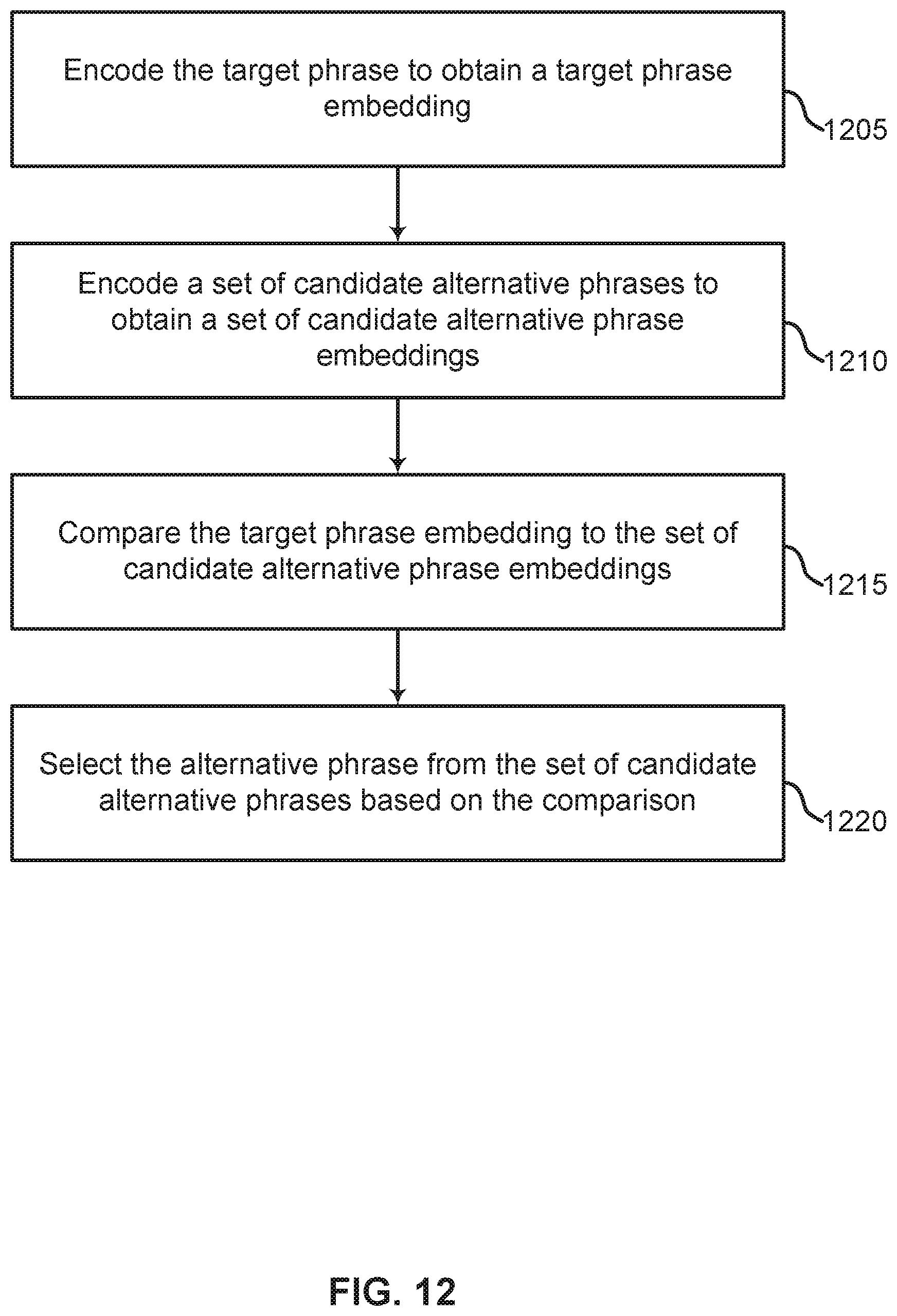 Patent US12314309 Figure 12 – Zero-shot entity-aware nearest neighbors retrieval