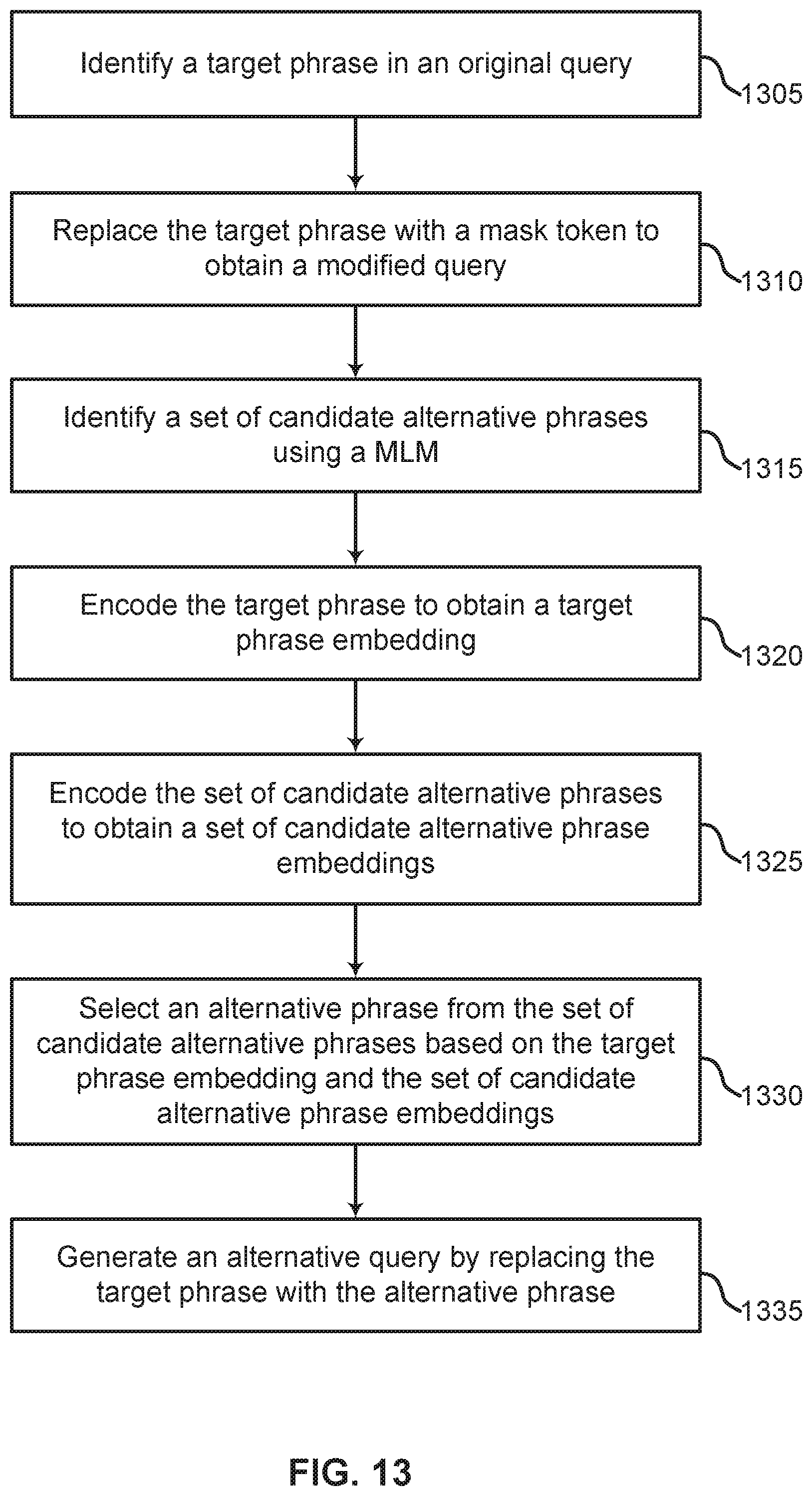 Patent US12314309 Figure 13 – Zero-shot entity-aware nearest neighbors retrieval