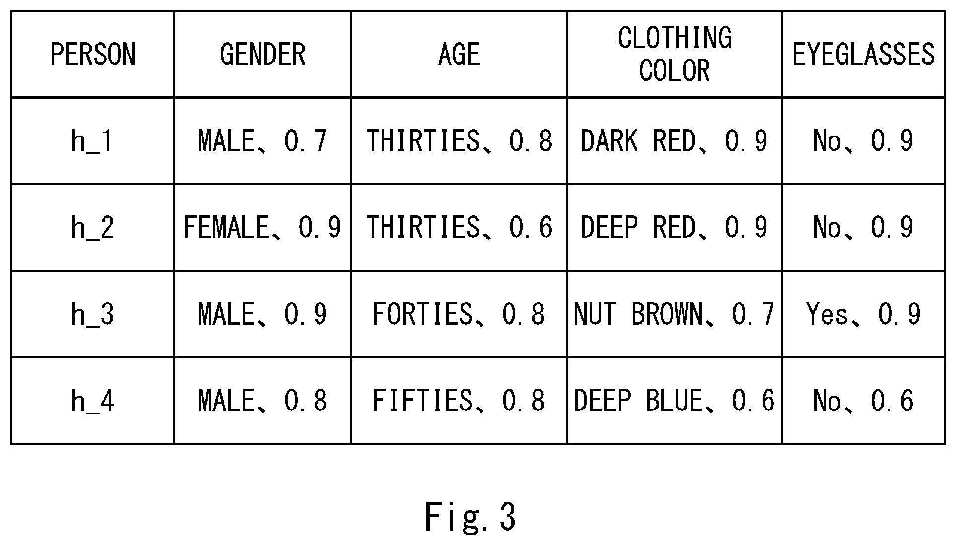 Patent US12314310 Figure 3 – Information processing apparatus, display method, and non-transitory computer-readable medium storing program