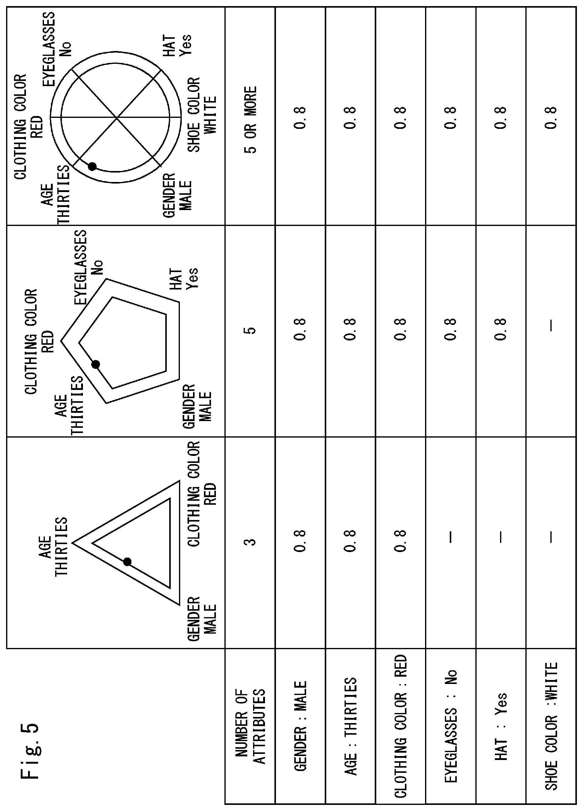 Patent US12314310 Figure 5 – Information processing apparatus, display method, and non-transitory computer-readable medium storing program