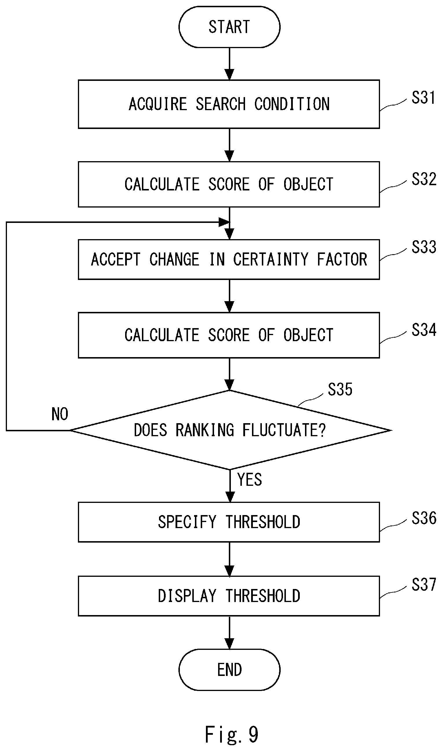 Patent US12314310 Figure 9 – Information processing apparatus, display method, and non-transitory computer-readable medium storing program