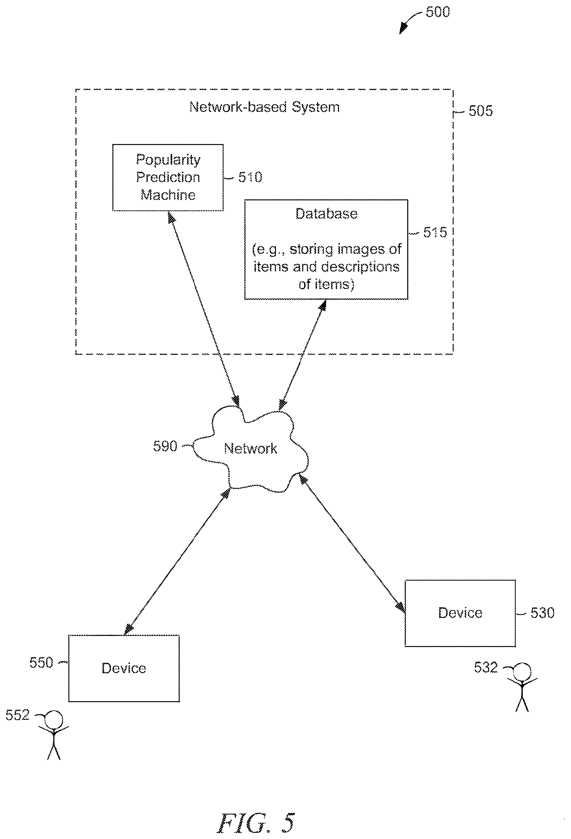 Patent US12314311 Figure 5 – Image-based popularity prediction