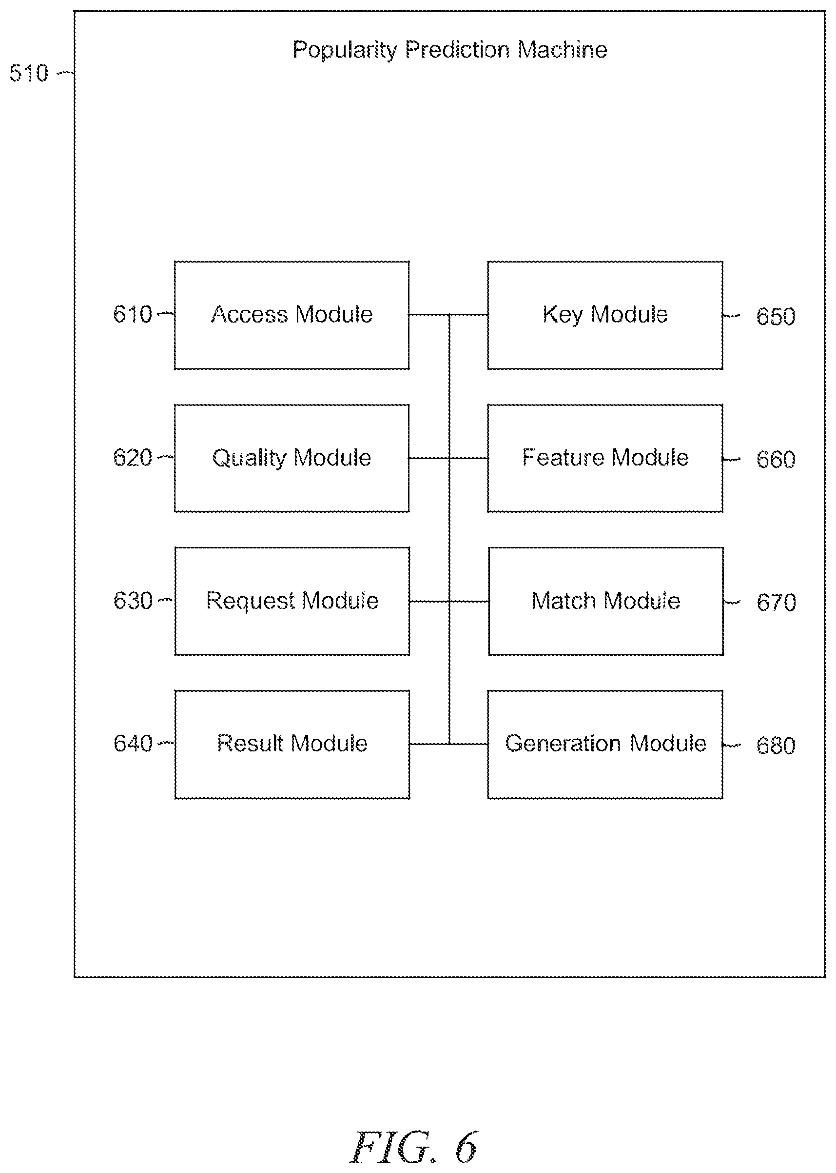 Patent US12314311 Figure 6 – Image-based popularity prediction