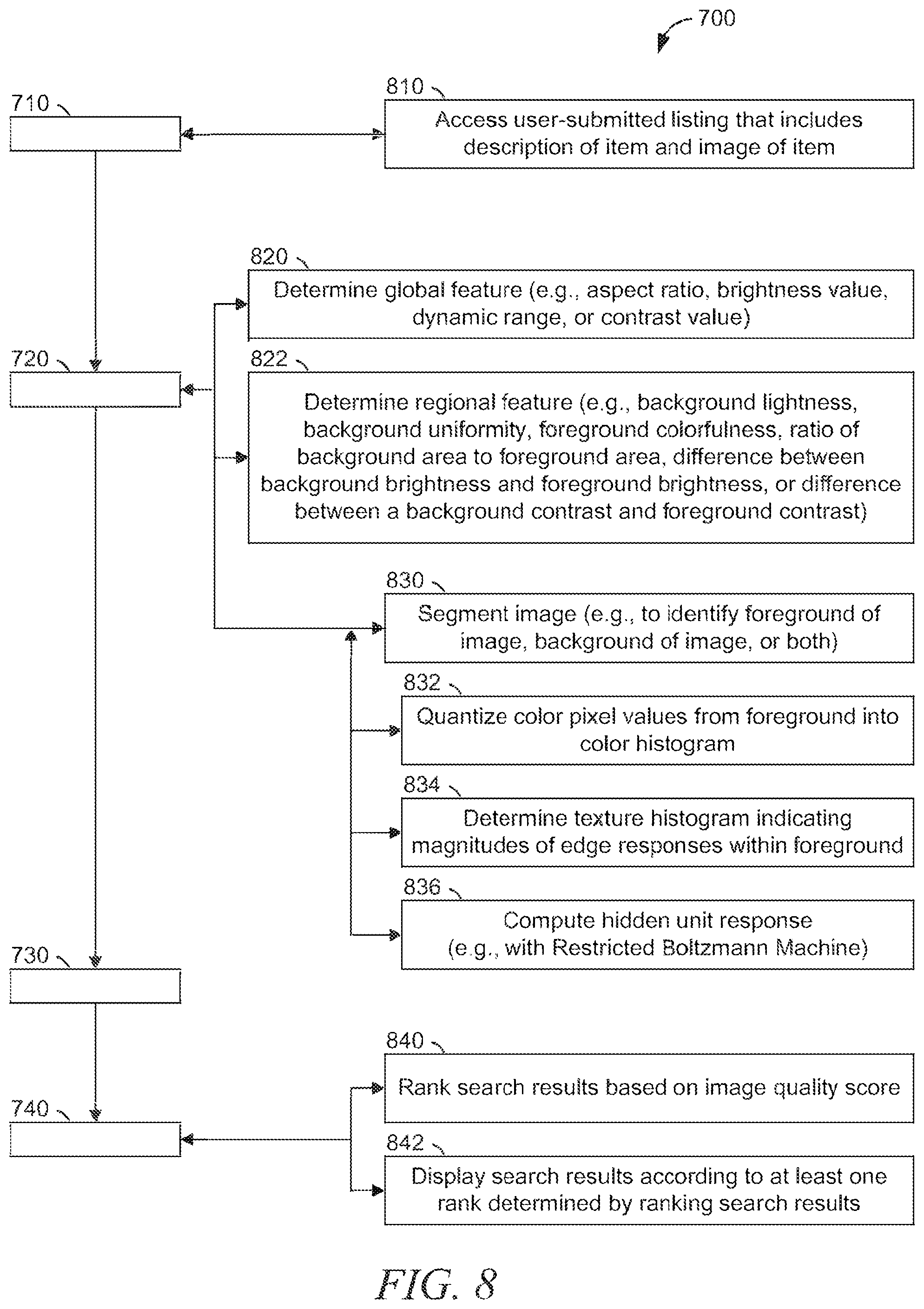 Patent US12314311 Figure 8 – Image-based popularity prediction