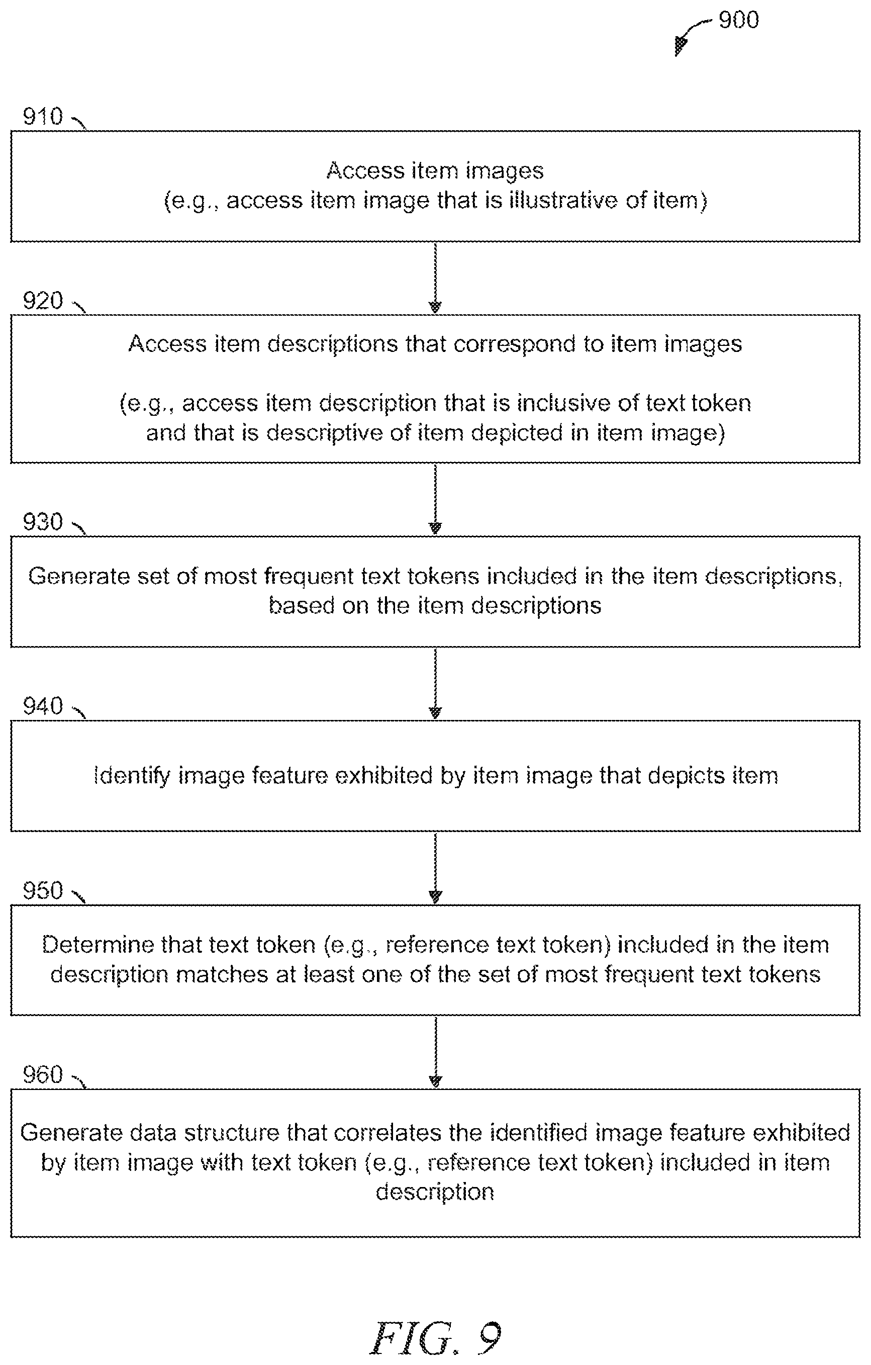Patent US12314311 Figure 9 – Image-based popularity prediction