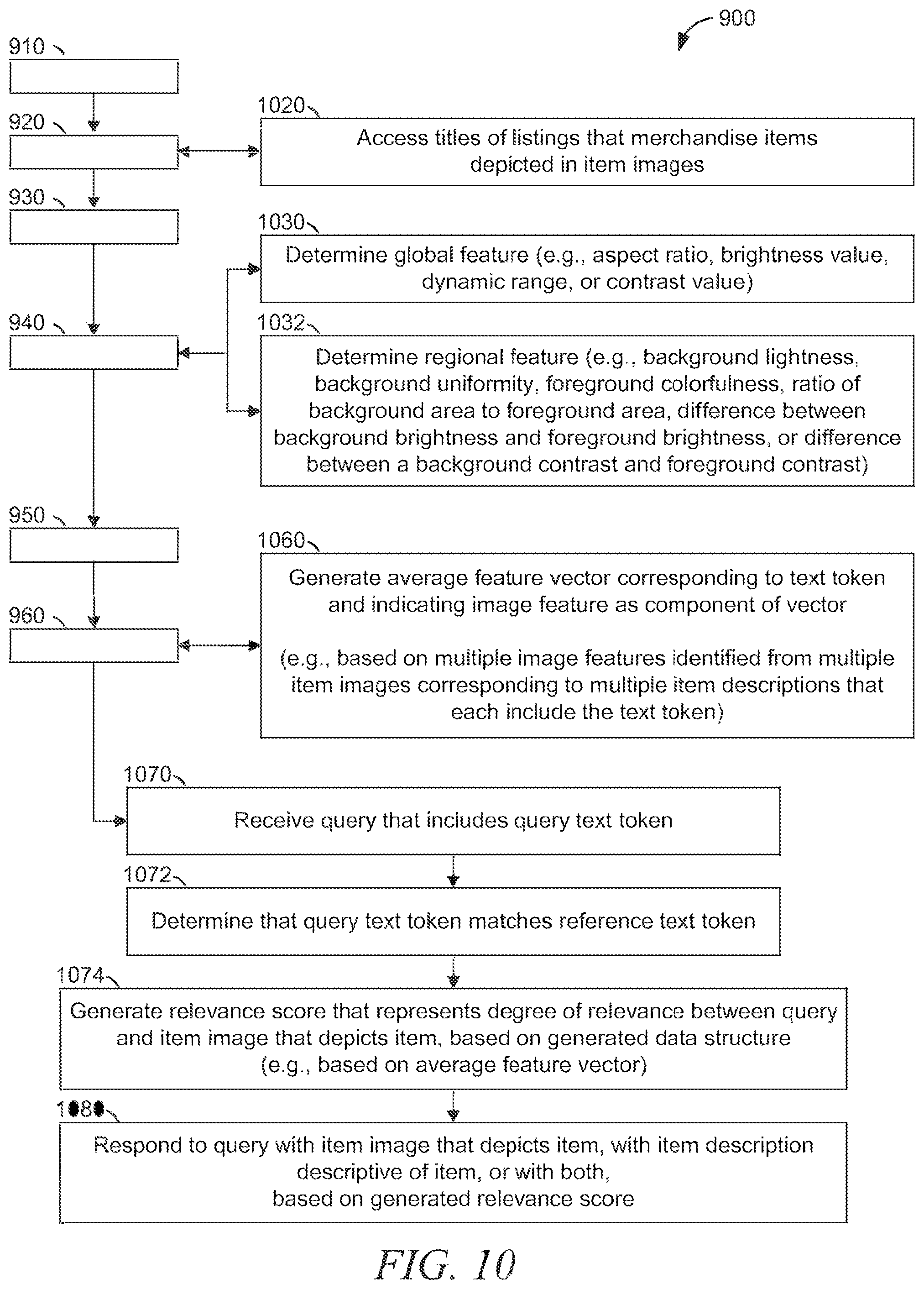 Patent US12314311 Figure 10 – Image-based popularity prediction