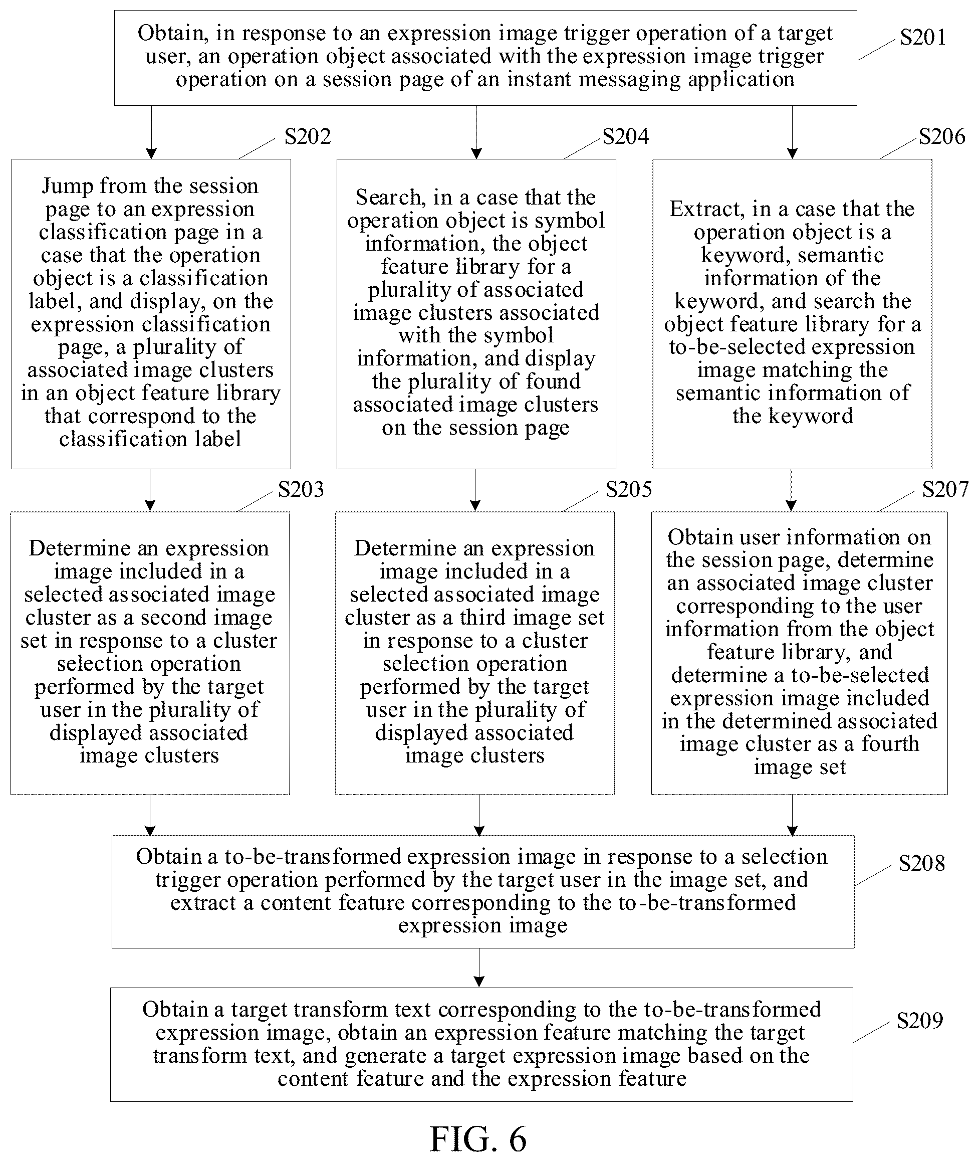 Patent US12314314 Figure 7 – Image data processing method and apparatus, electronic device, and storage medium