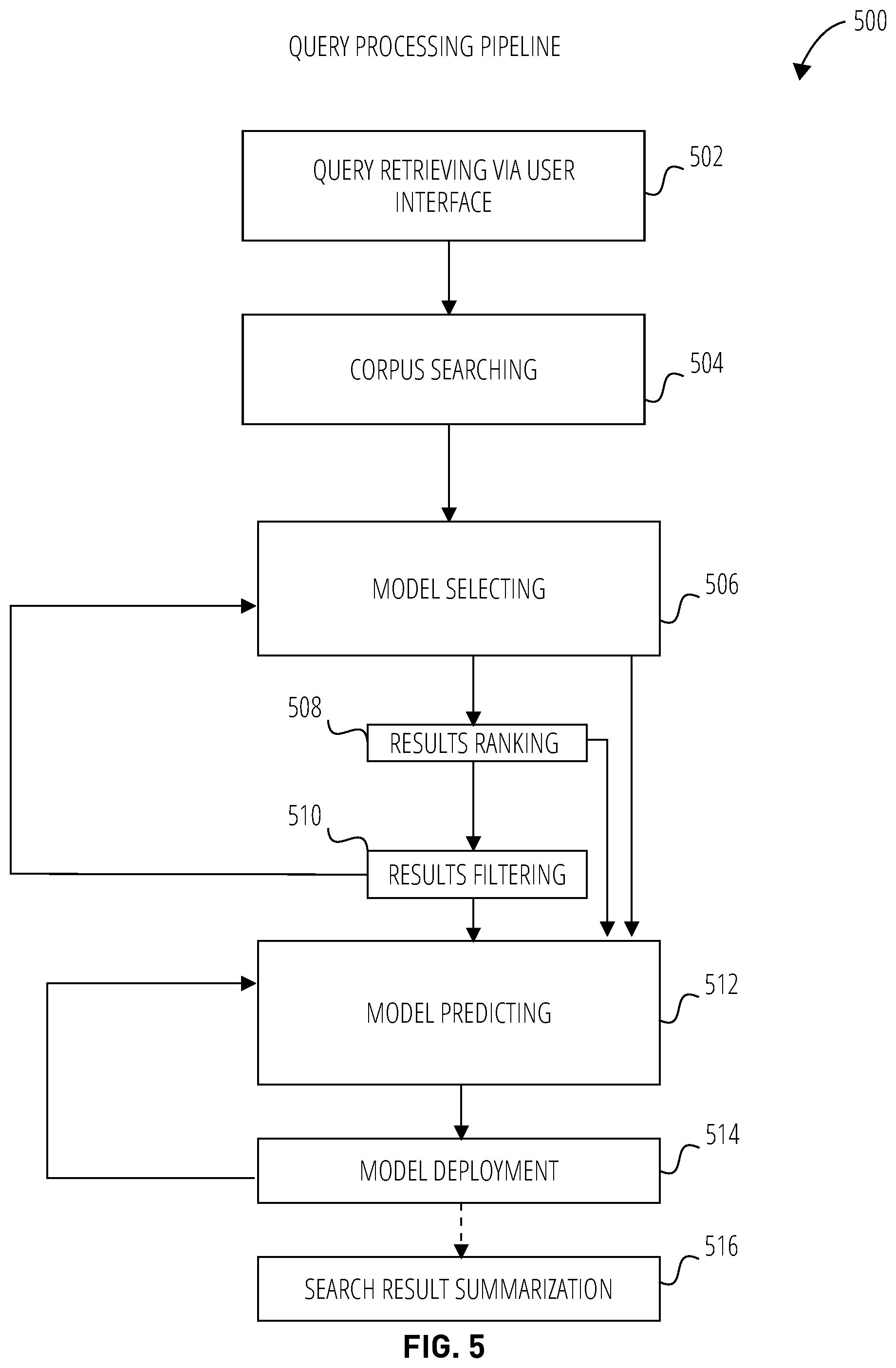 Patent US12314318 Figure 5 – Enhanced searching using fine-tuned machine learning models
