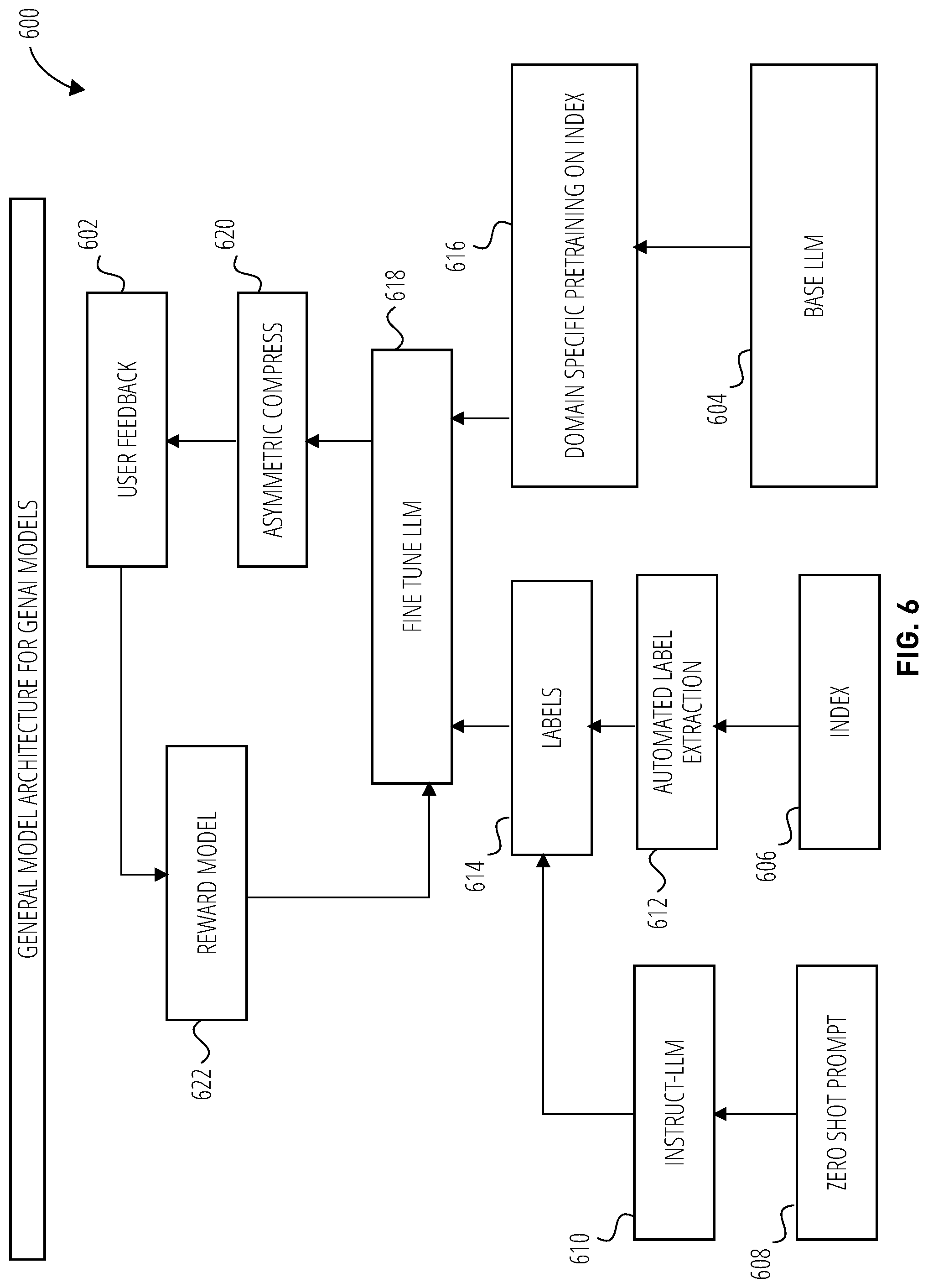 Patent US12314318 Figure 6 – Enhanced searching using fine-tuned machine learning models