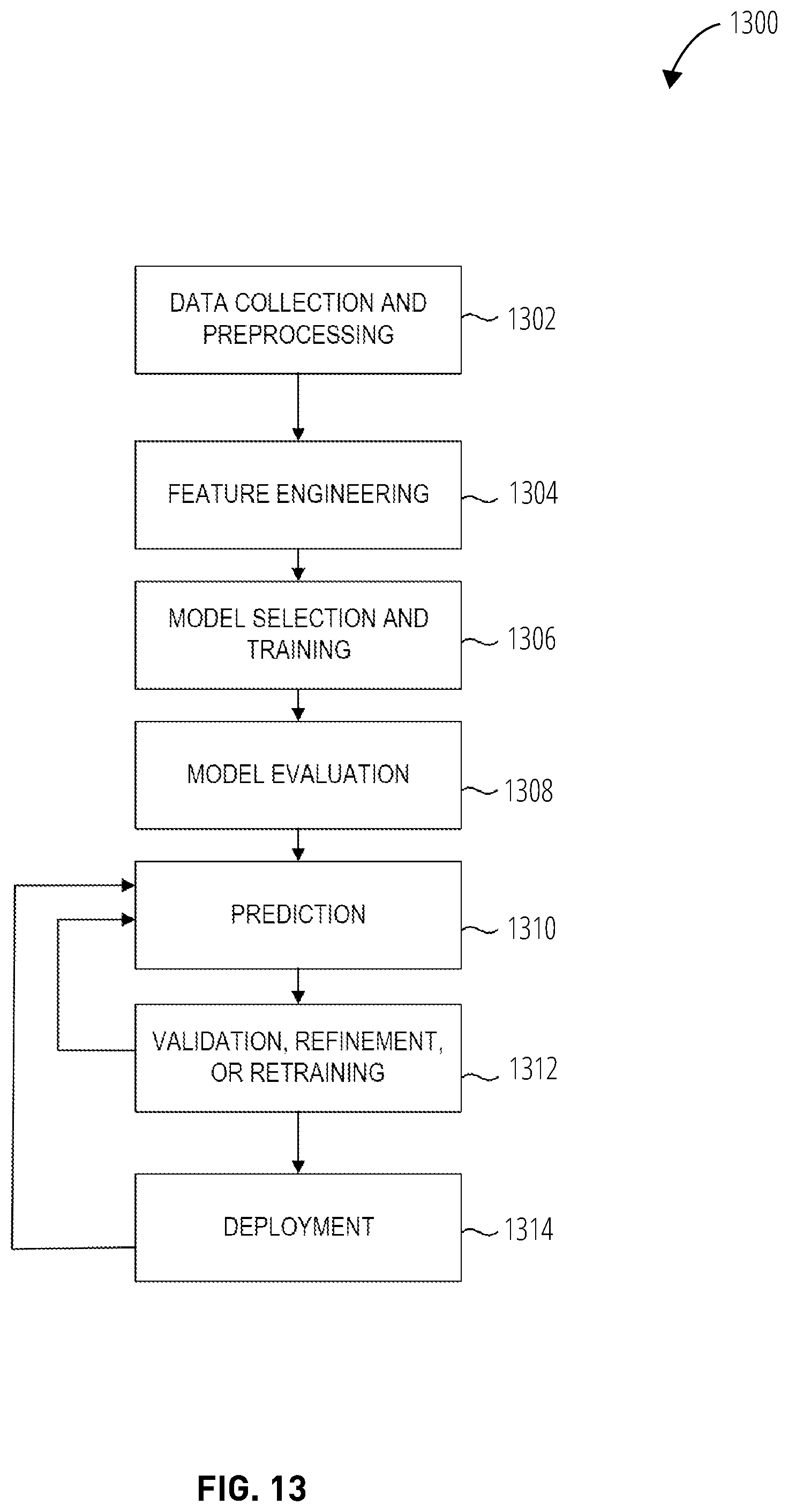 Patent US12314318 Figure 13 – Enhanced searching using fine-tuned machine learning models