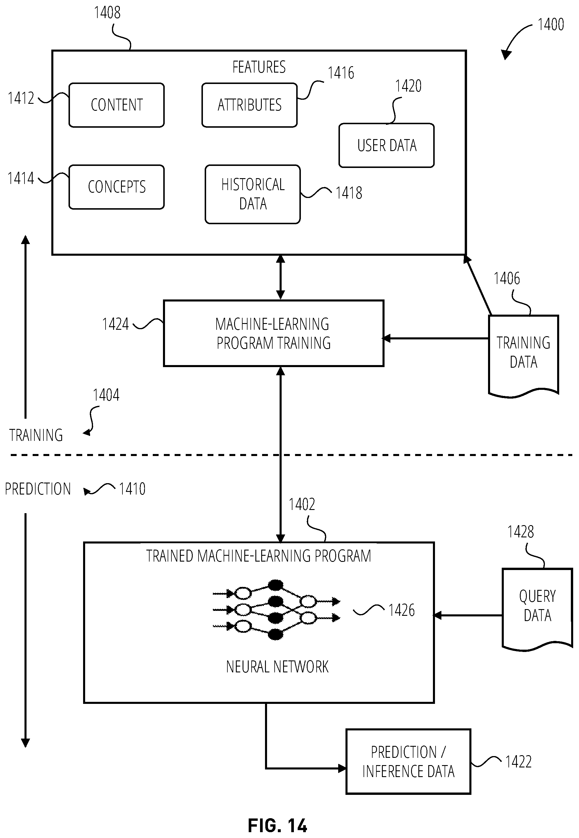 Patent US12314318 Figure 14 – Enhanced searching using fine-tuned machine learning models