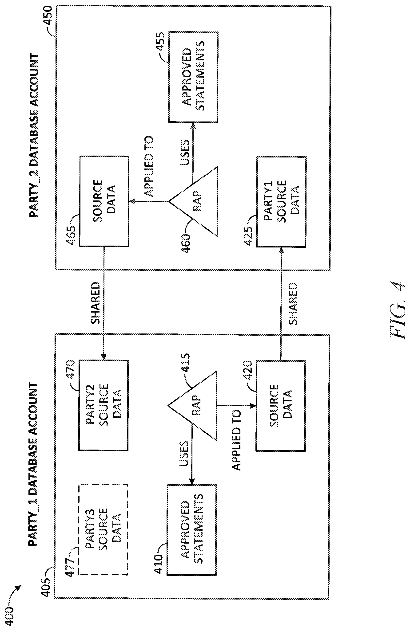 Patent US12314319 Figure 4 – Projection constraint policies in a database system