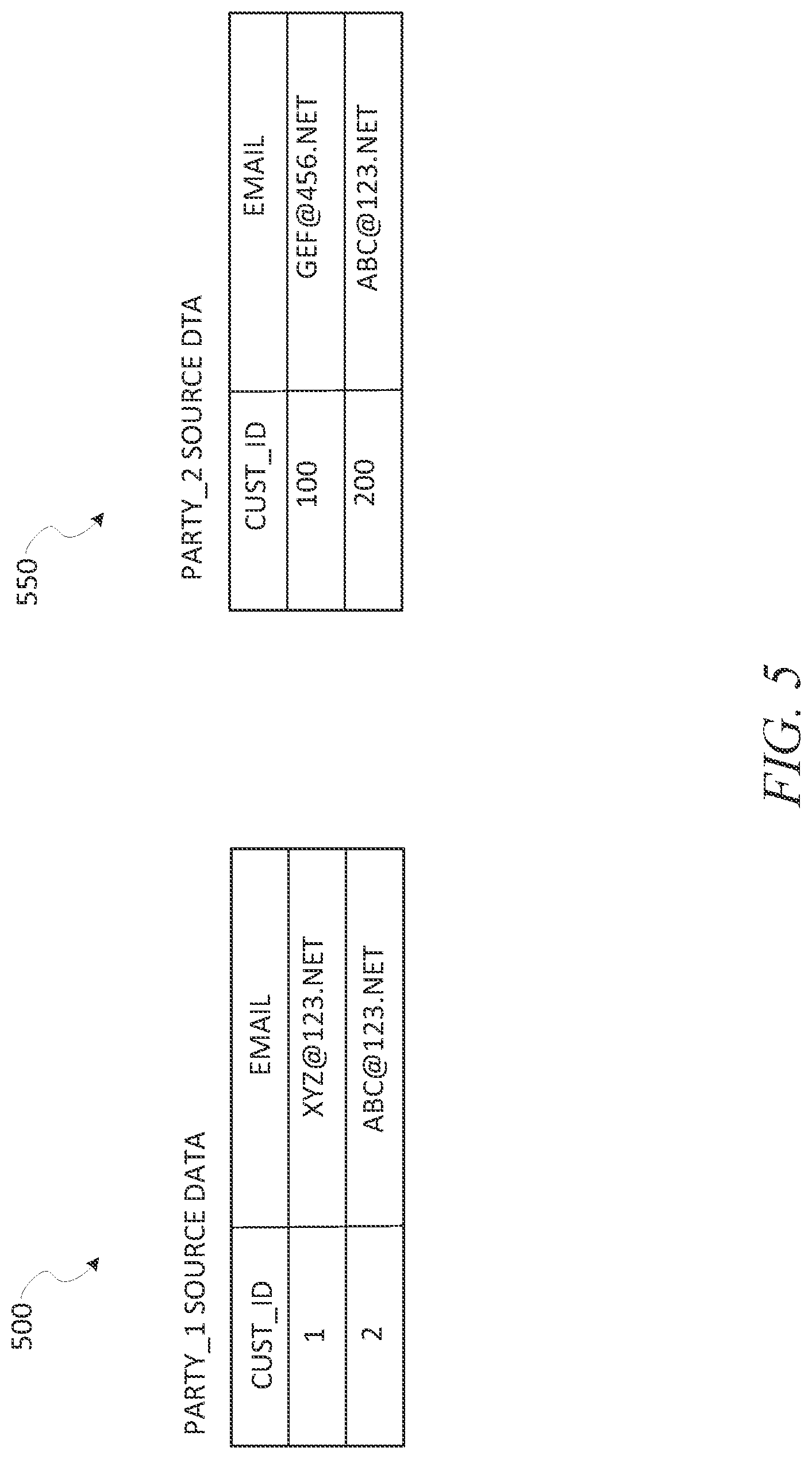 Patent US12314319 Figure 5 – Projection constraint policies in a database system